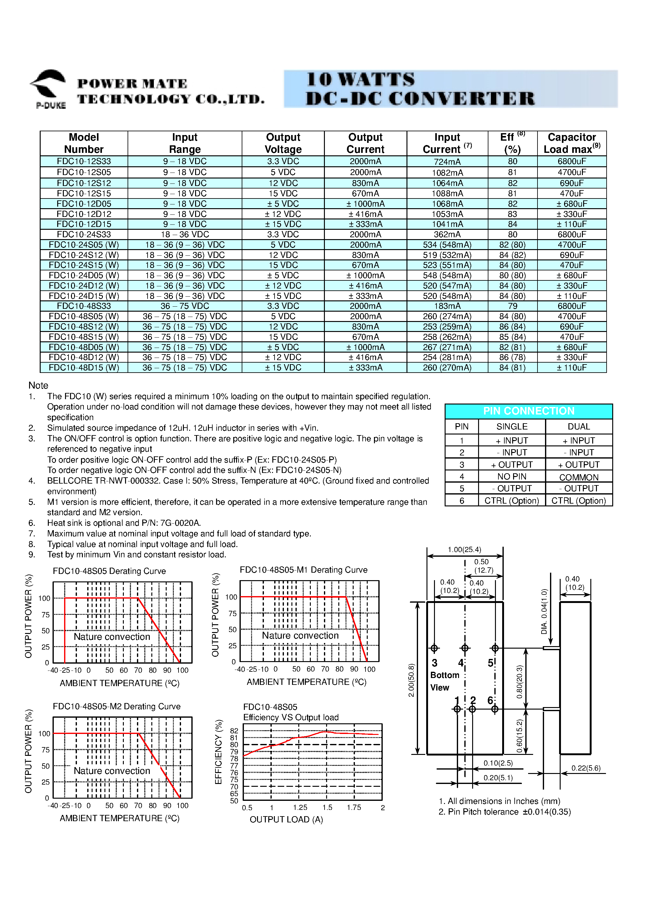Datasheet FDC10 - 10 watts of output power from a 2 x 1 x 0.4 inch package page 2
