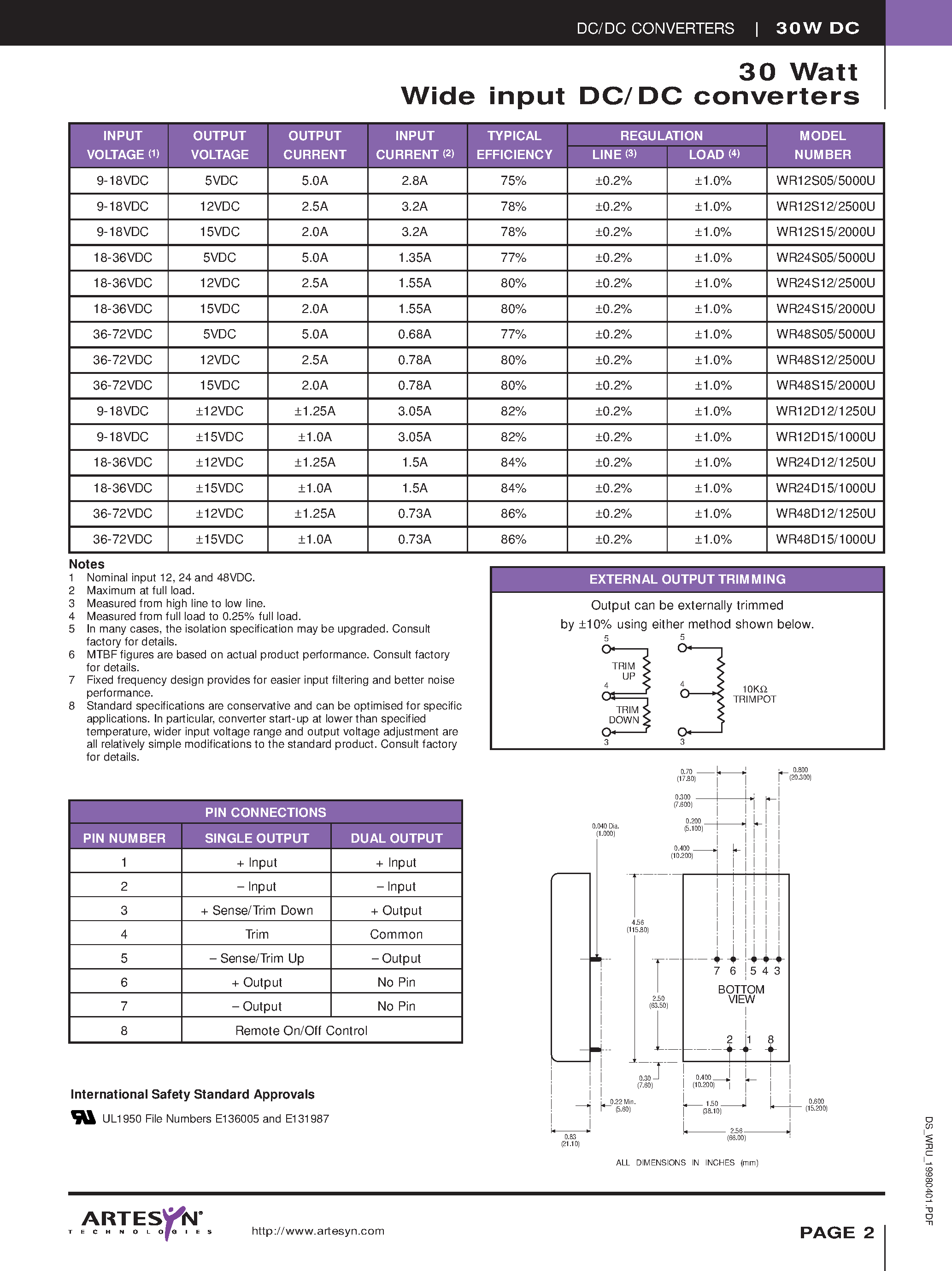 Даташит WR24D12/1250U - (WR24xxx) WR-U Series / Single and Dual Output страница 2