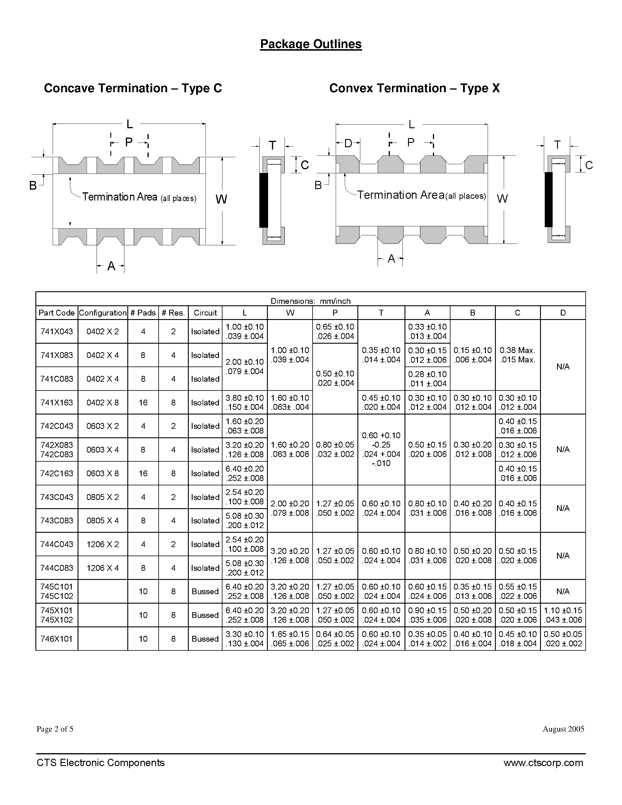 Даташит 742C043xxx - (742Cxxx) Resistor Chip Arrays страница 2