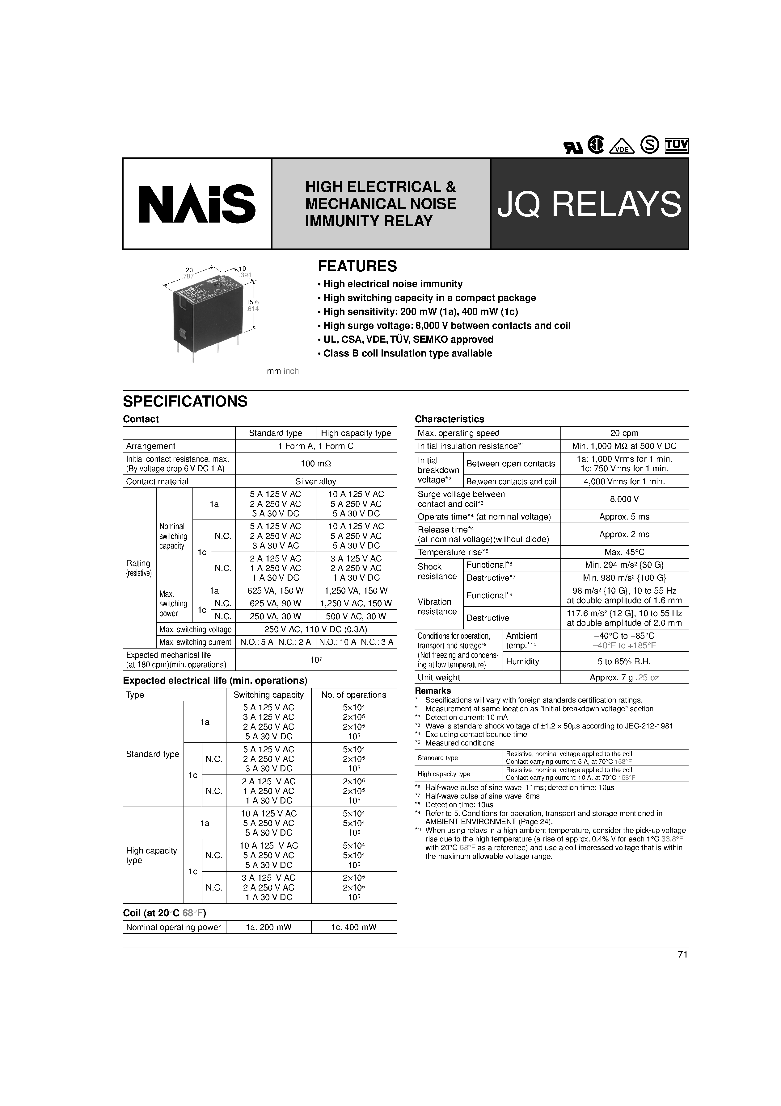 Даташит JQ1-12 - (JQ Relays) HIGH ELECTRICAL MECHANICAL NOISE IMMUNITY RELAY страница 1