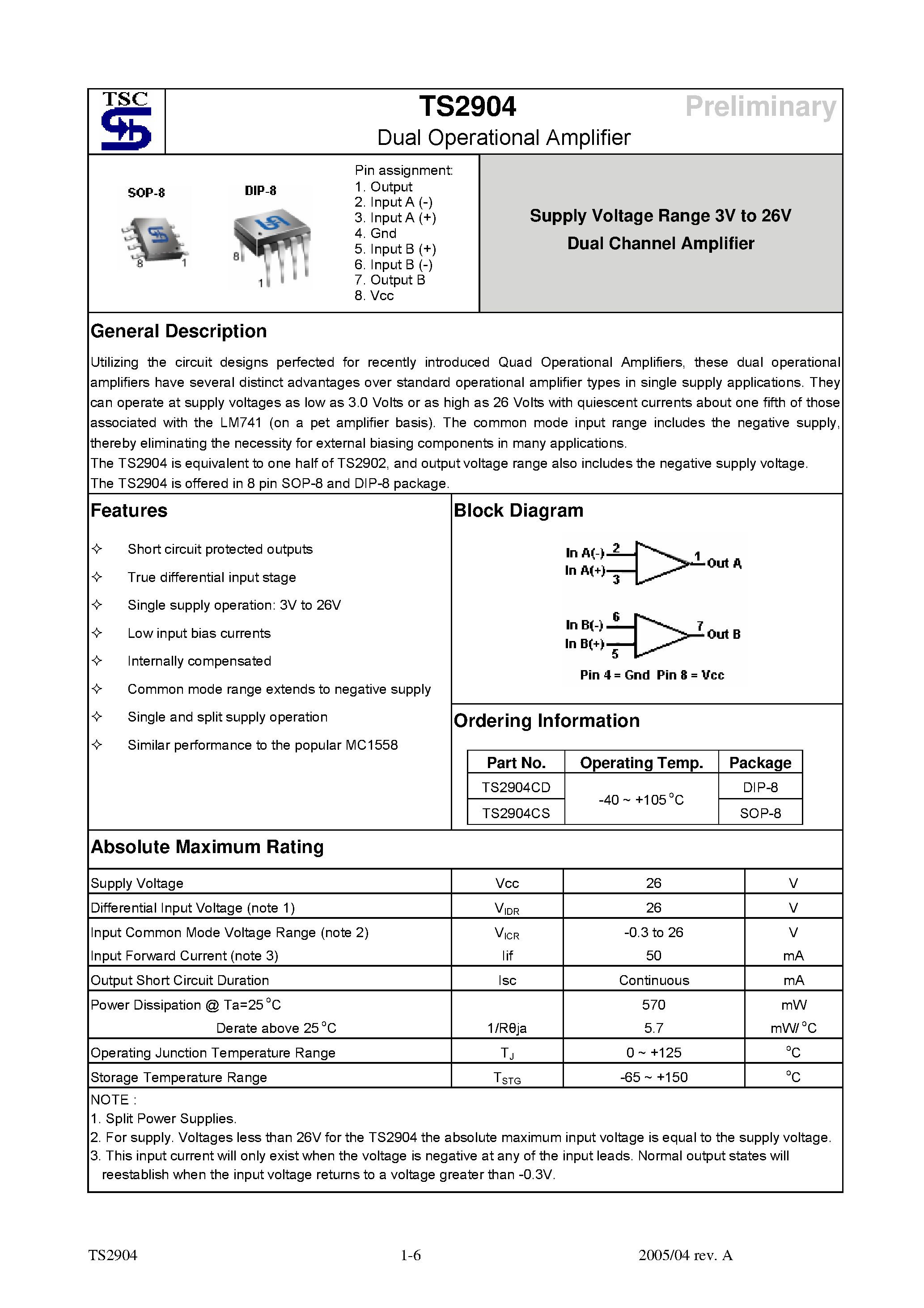 Даташит TS2904 - Dual Operational Amplifier страница 1