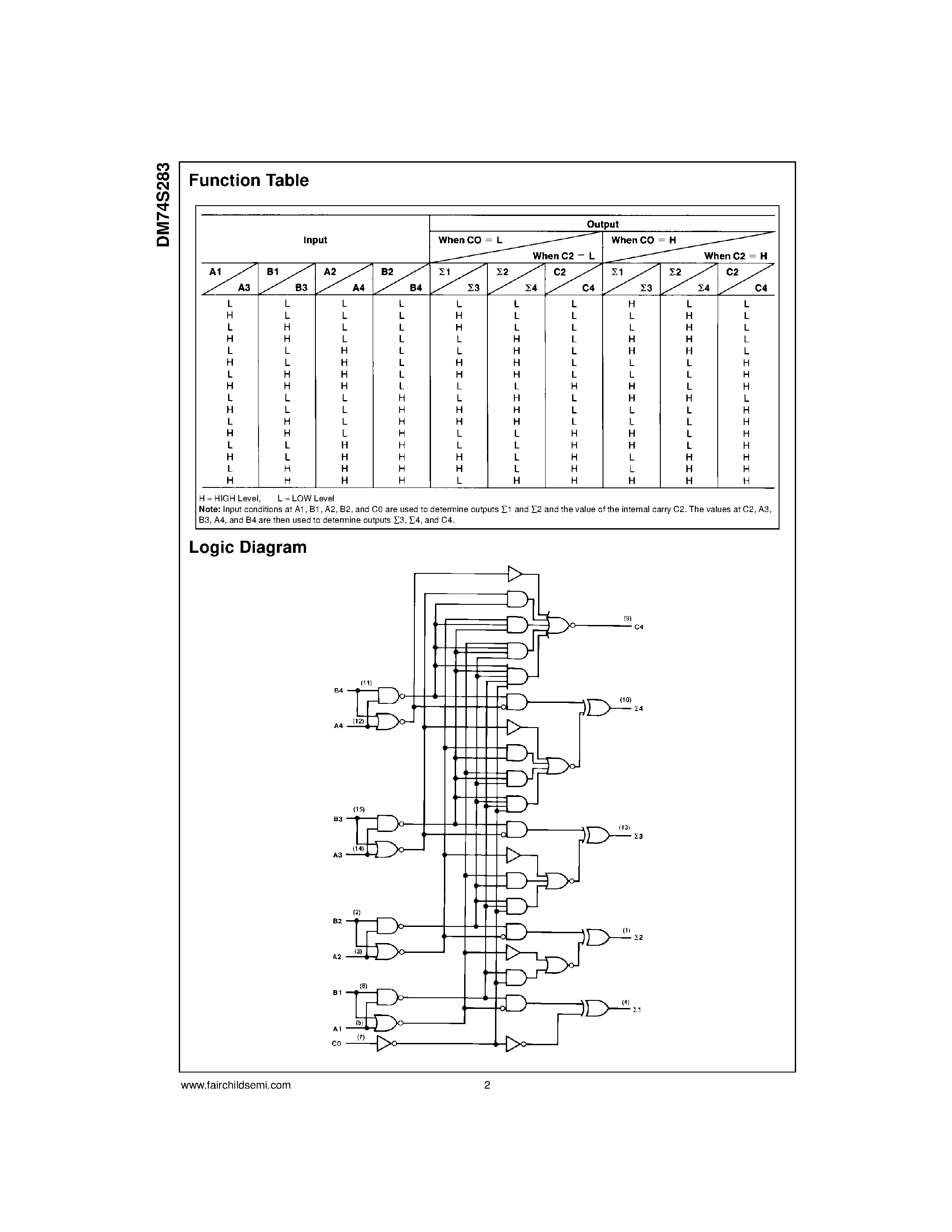 Datasheet DM74S283 - 4-Bit Binary Adder with Fast Carry page 2