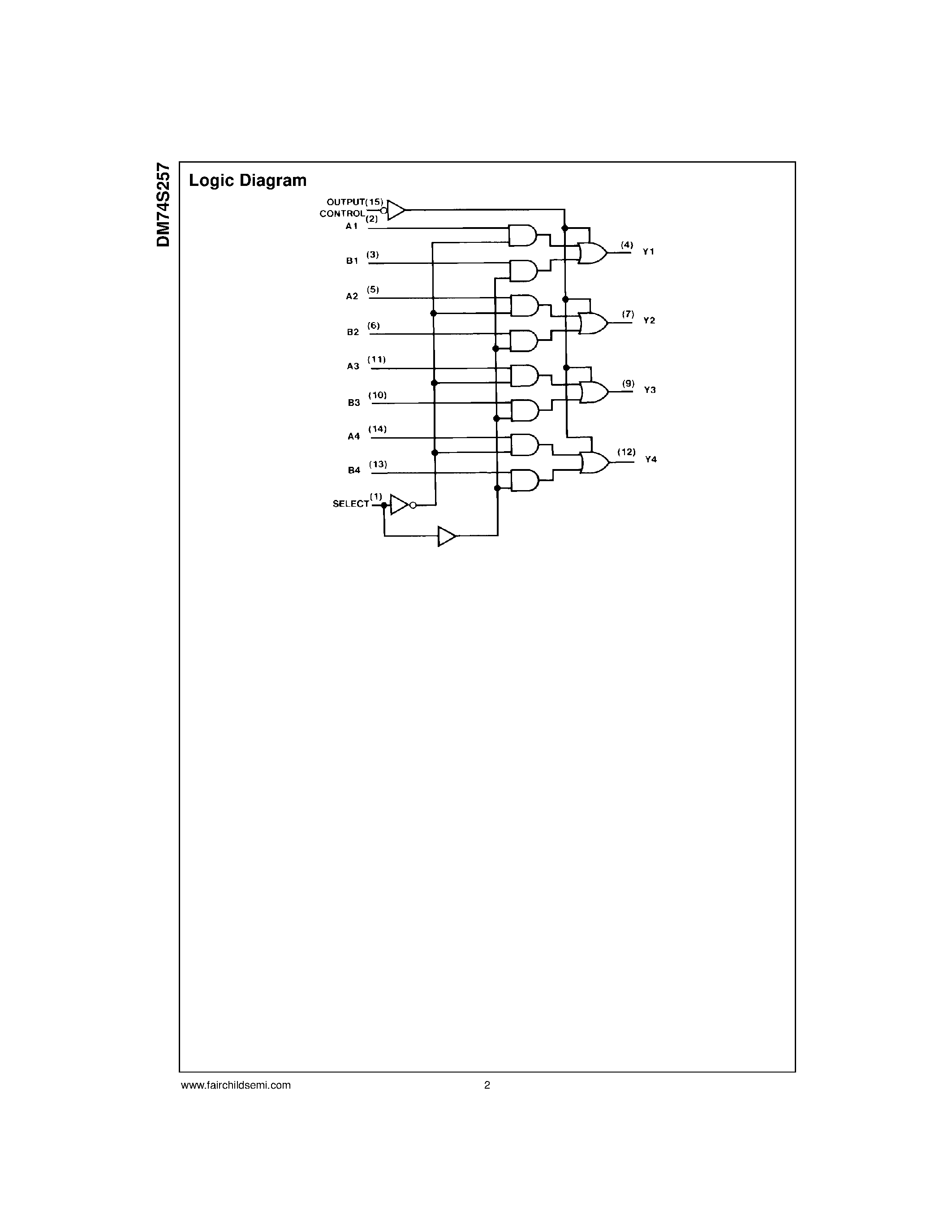 Datasheet DM74S257 - 3-STATE Quad 1-of-2 Data Selector/Multiplexer page 2