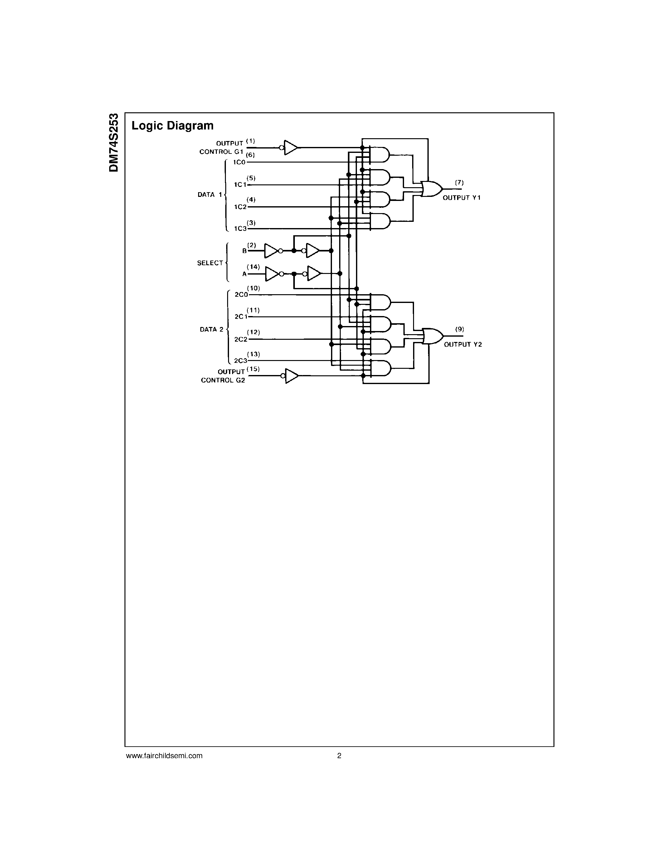 Datasheet DM74S253 - Dual 3-STATE 1-of-4 Line Data Selector/Multiplexer page 2
