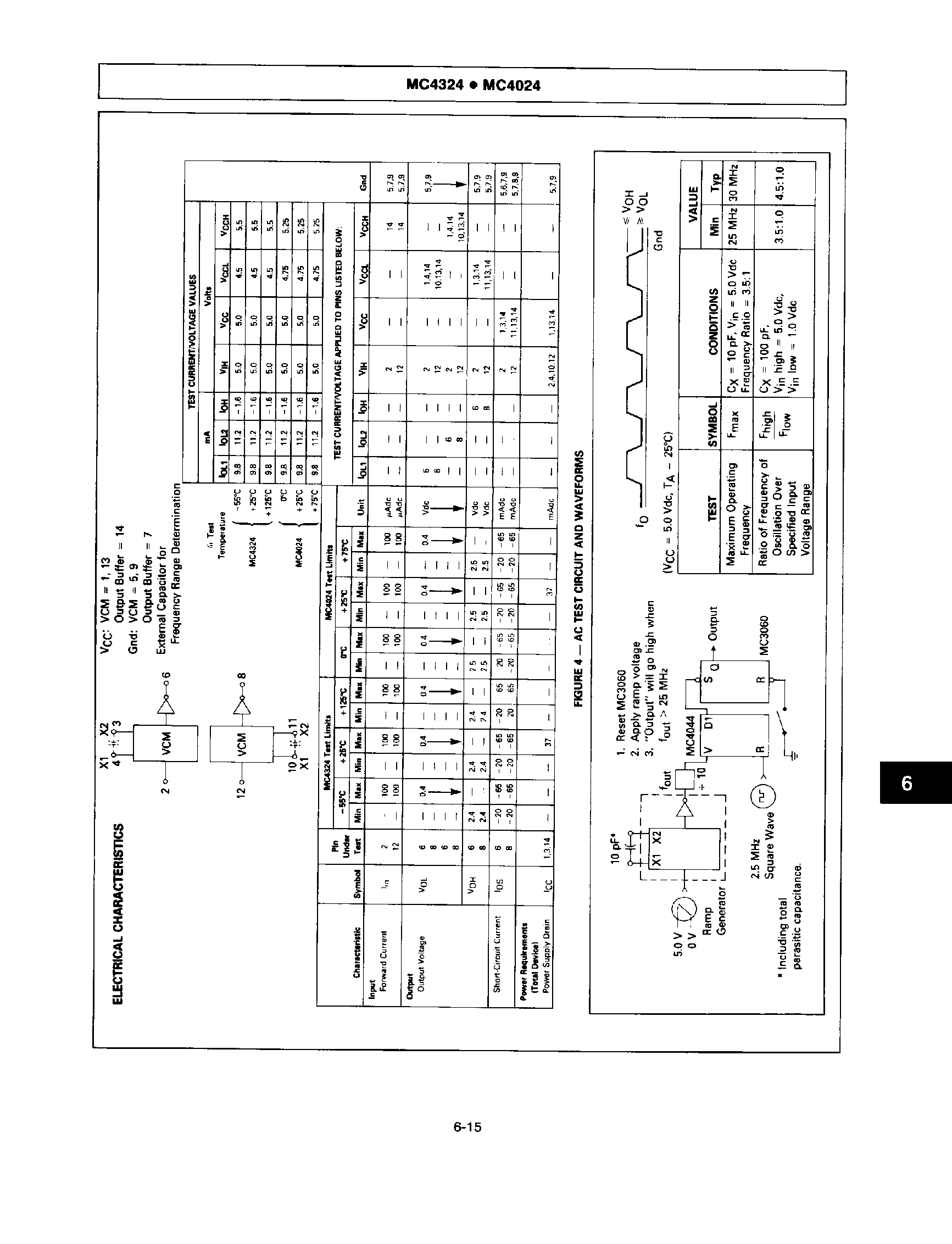 Datasheet MC4024 - (MC4024 / MC4324) Dual Voltage Controlled Multivibartor page 2