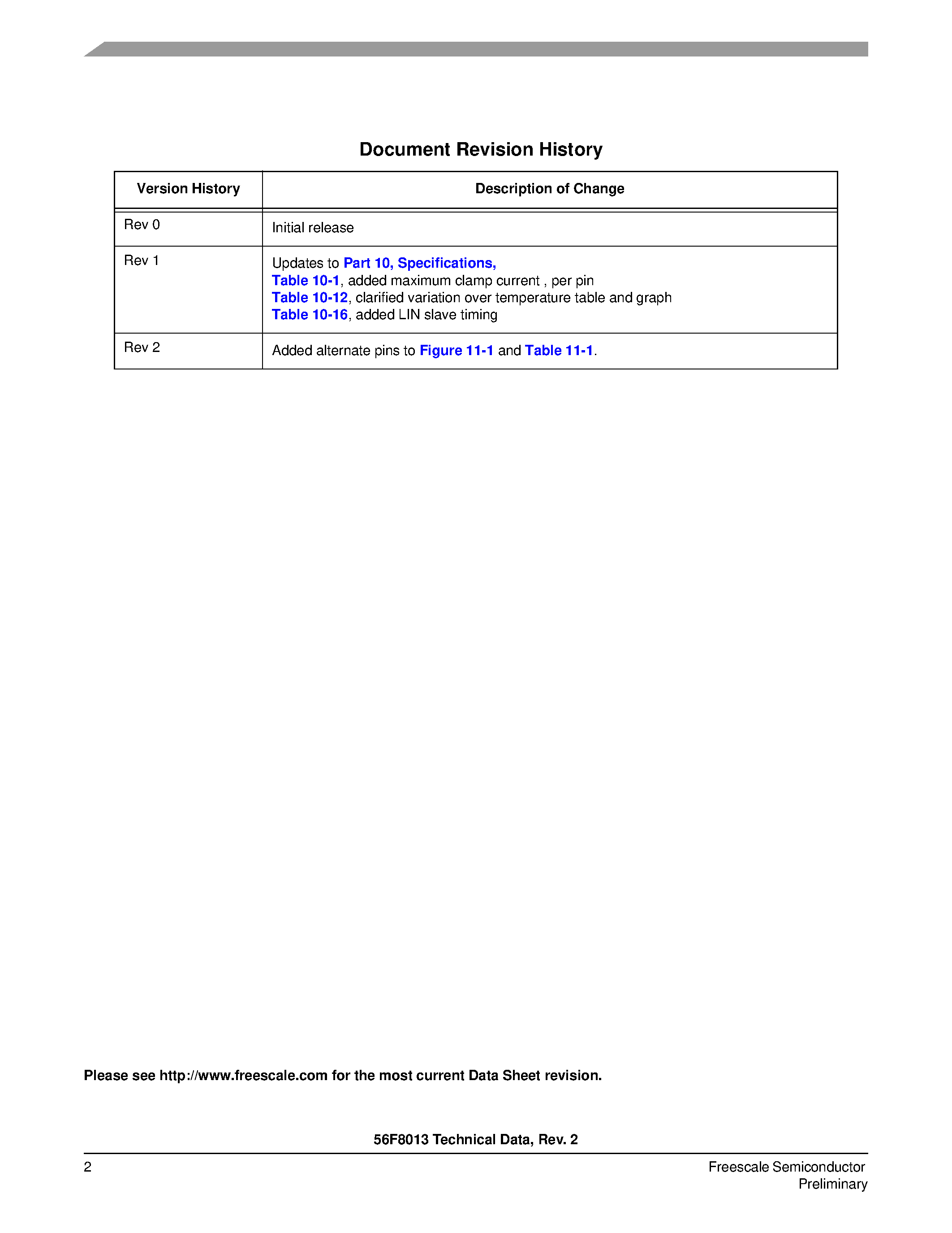 Datasheet MC56F8013 - 16-bit Digital Signal Controllers page 2