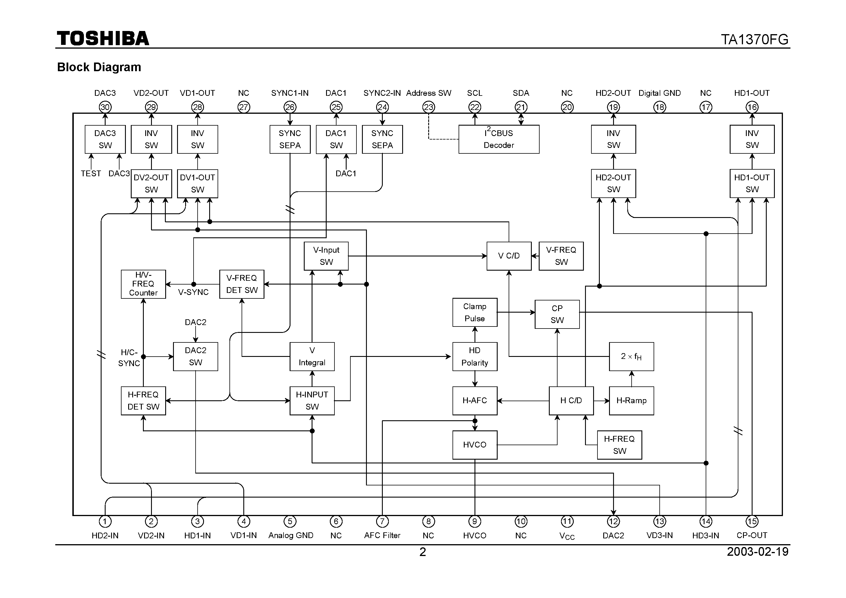 Datasheet TA1370FG - SYNC Processor / Frequency Counter IC for TV Component Signals page 2
