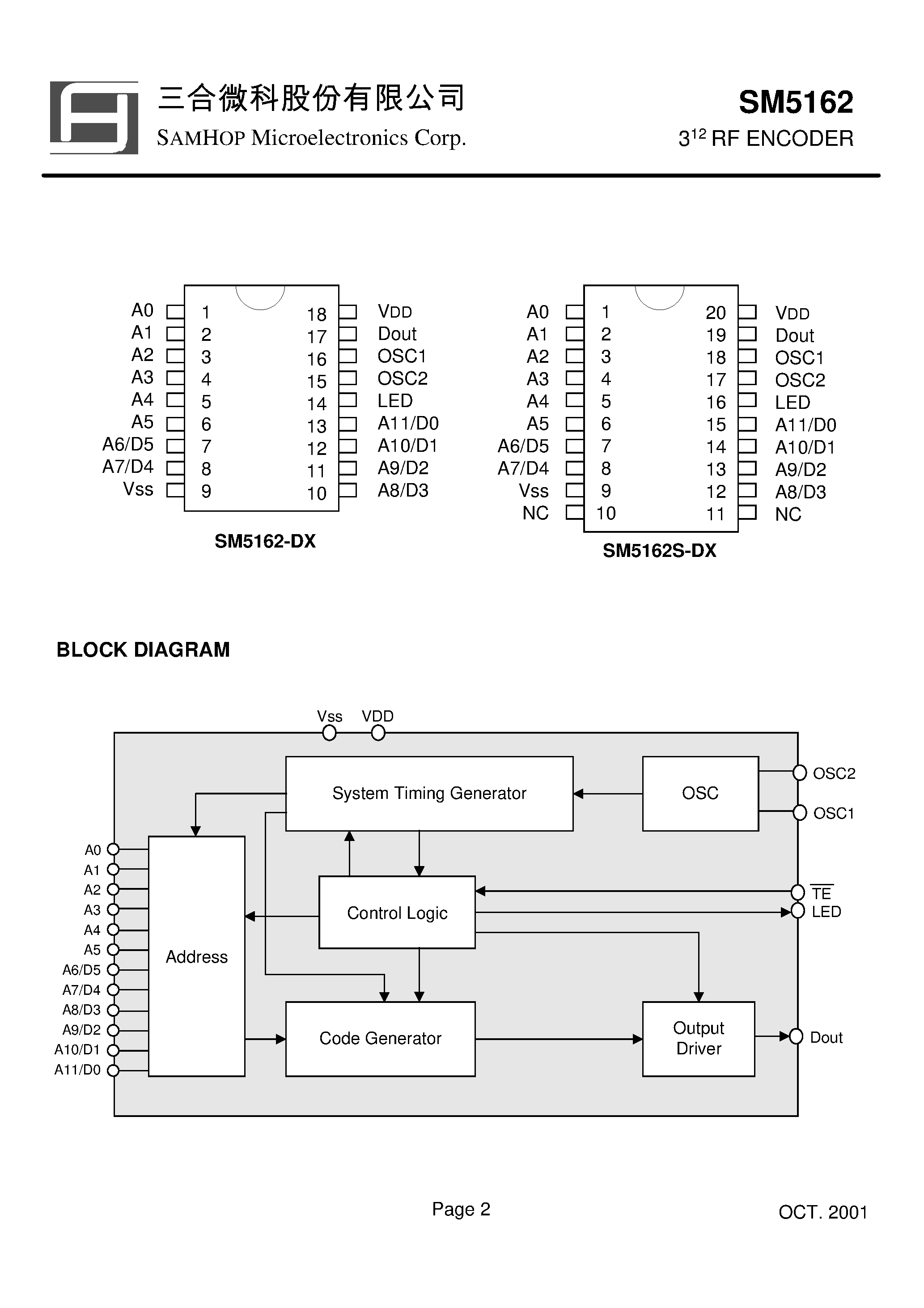 Datasheet SM5162 - RF remote control encoder paired with SM5172 page 2