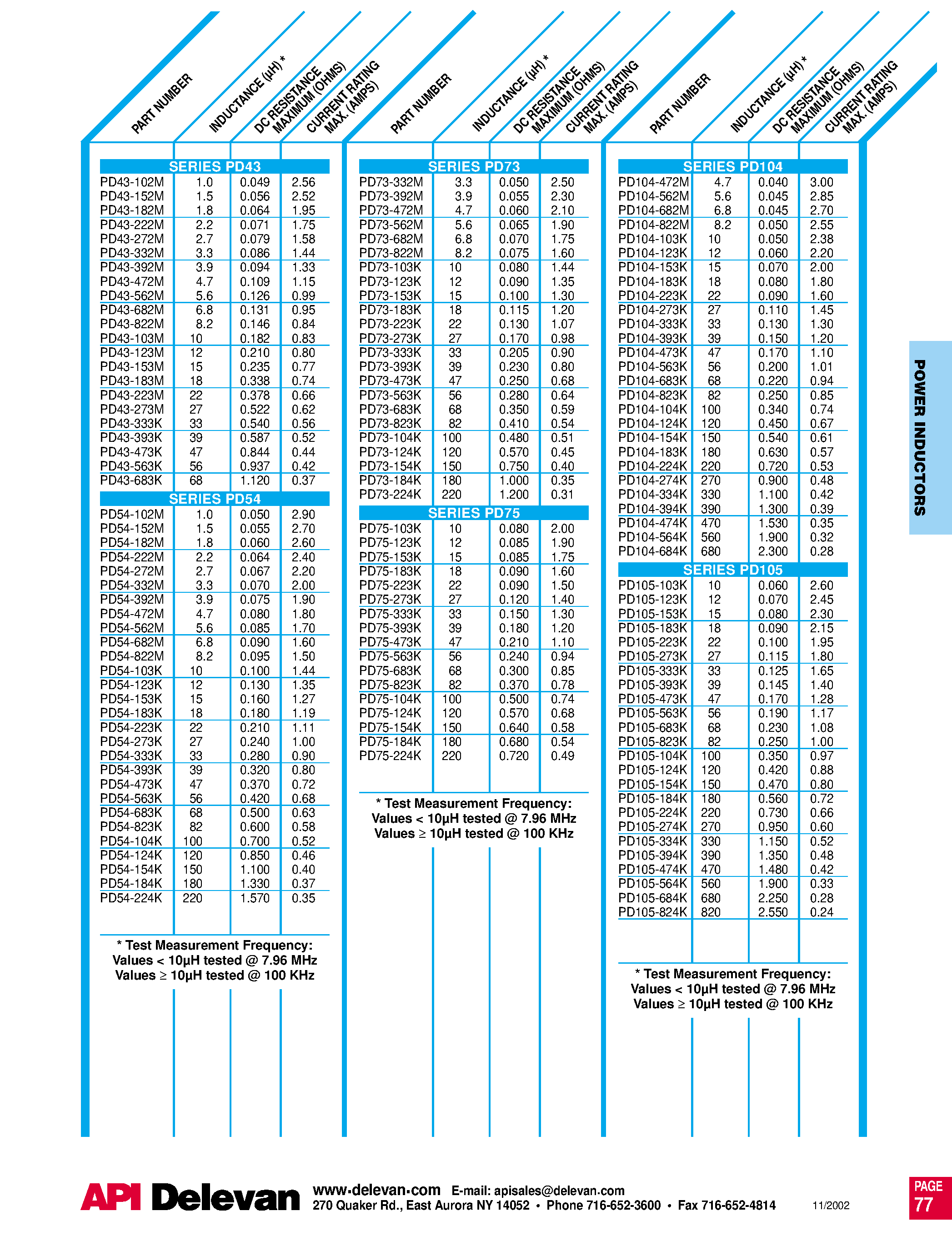 Datasheet PD104 - PD Series / SMT Power Chock Core page 2