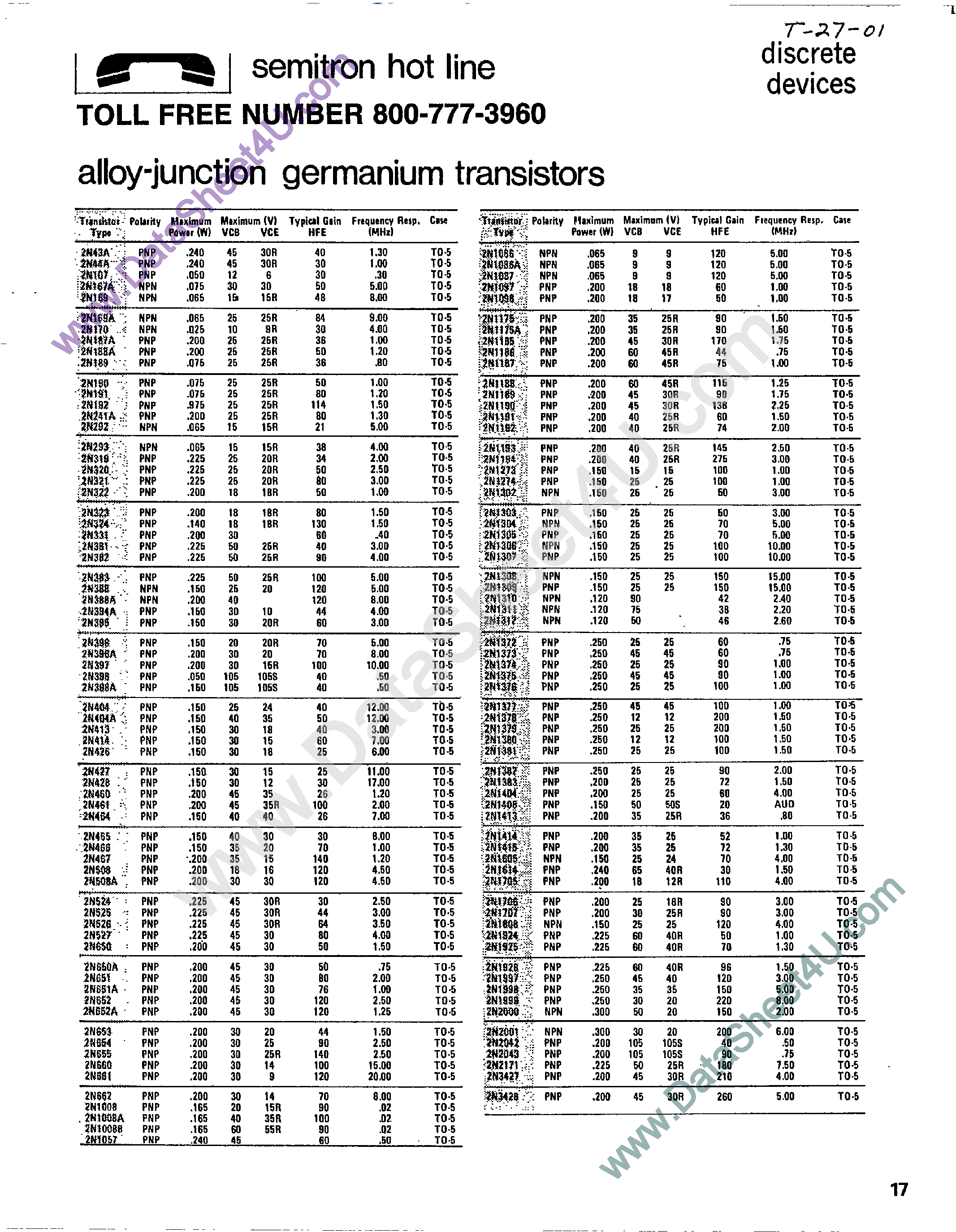 Datasheet 2N2000 - (2N2000 / 2N2001) alloy-junction germanium transistors page 1