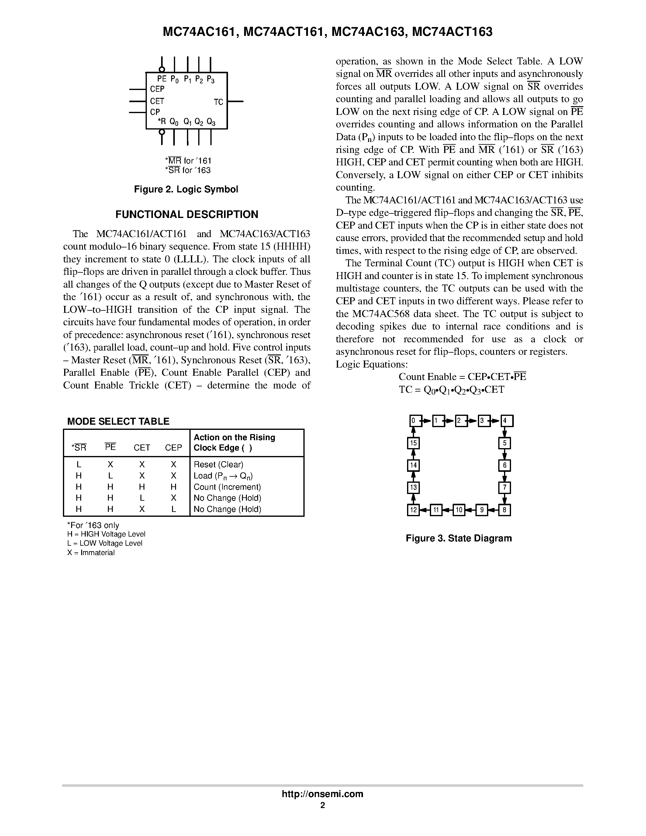 Datasheet MC74AC161 - (MC74ACT161 / MC74ACT163) Synchronous Presettable Binart Counter page 2
