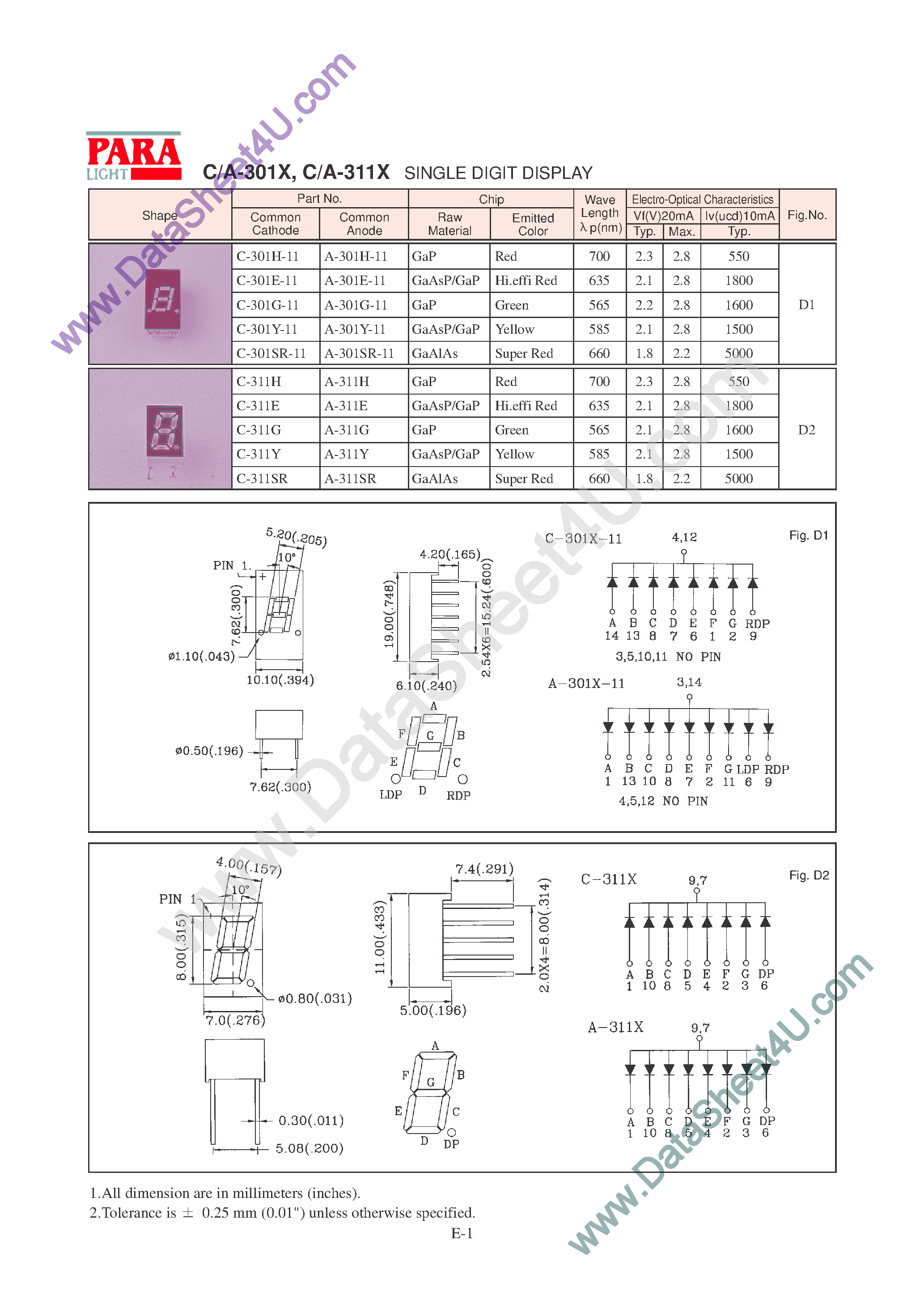 Datasheet A-301x - (A-301x / A-311x) Single Digit Display page 1