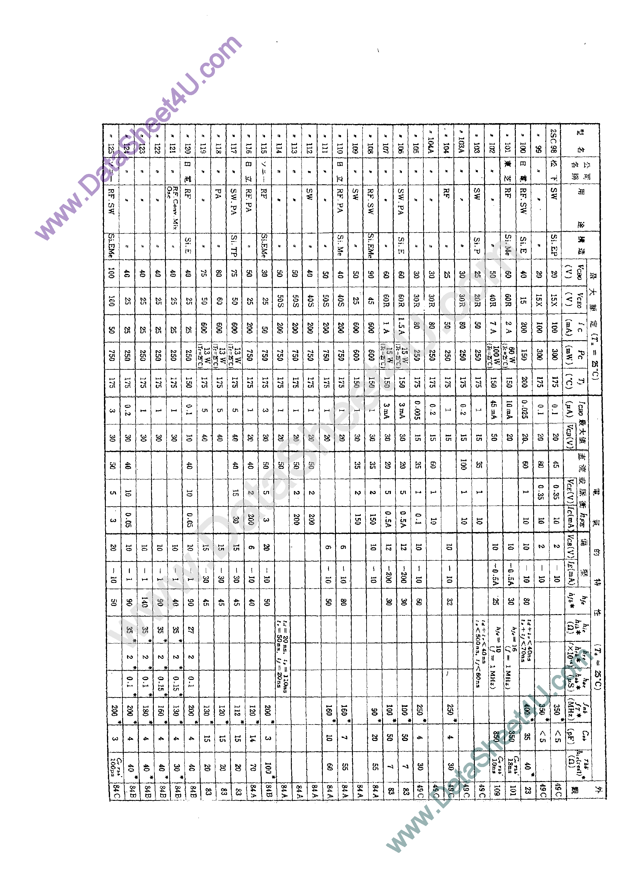 Datasheet 2SC100 - 2SCxxx Transistor page 1