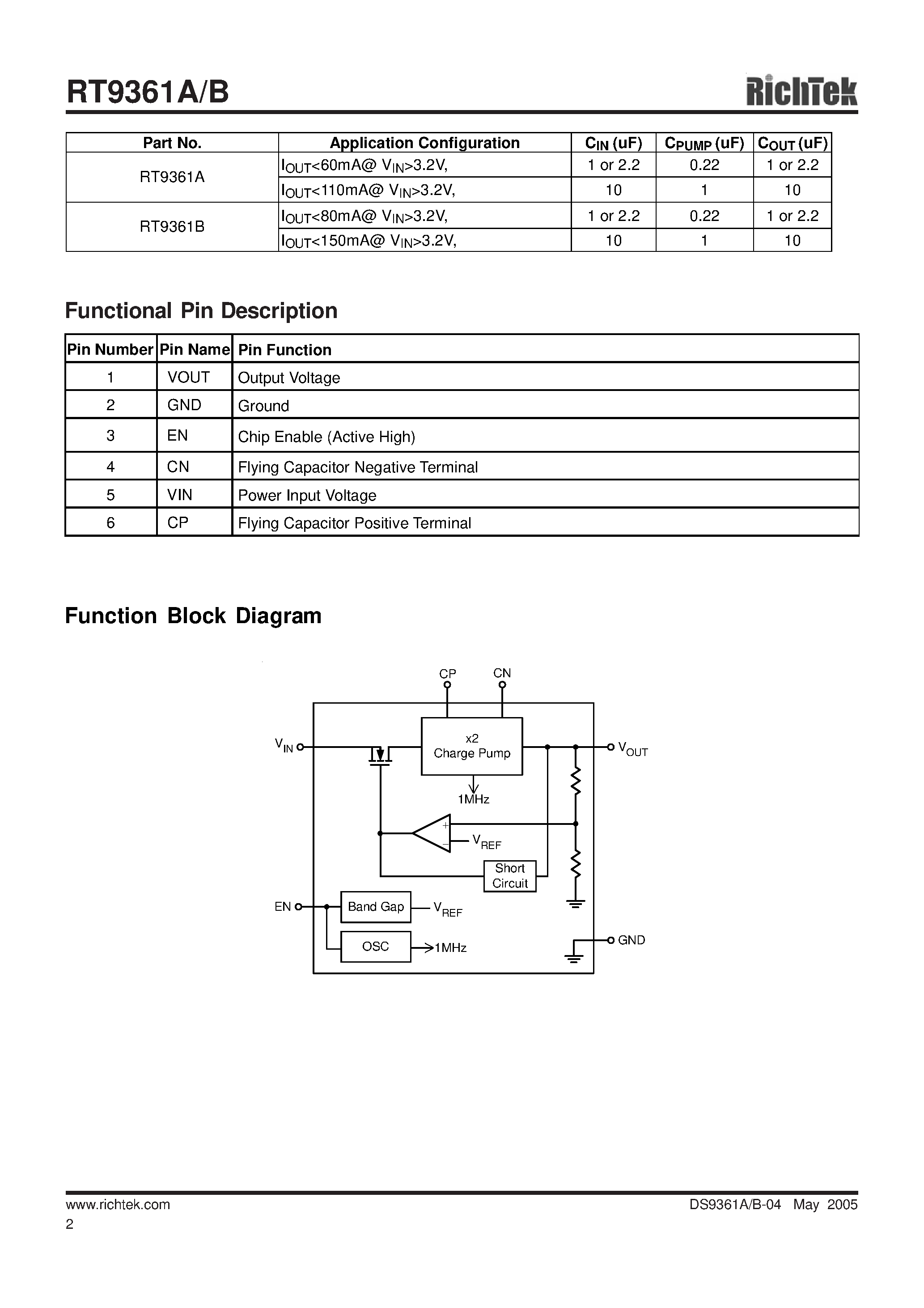 Даташит RT9361A - (RT9361A/B) Tiny Package / High Performance / Regulated Chard Pump страница 2