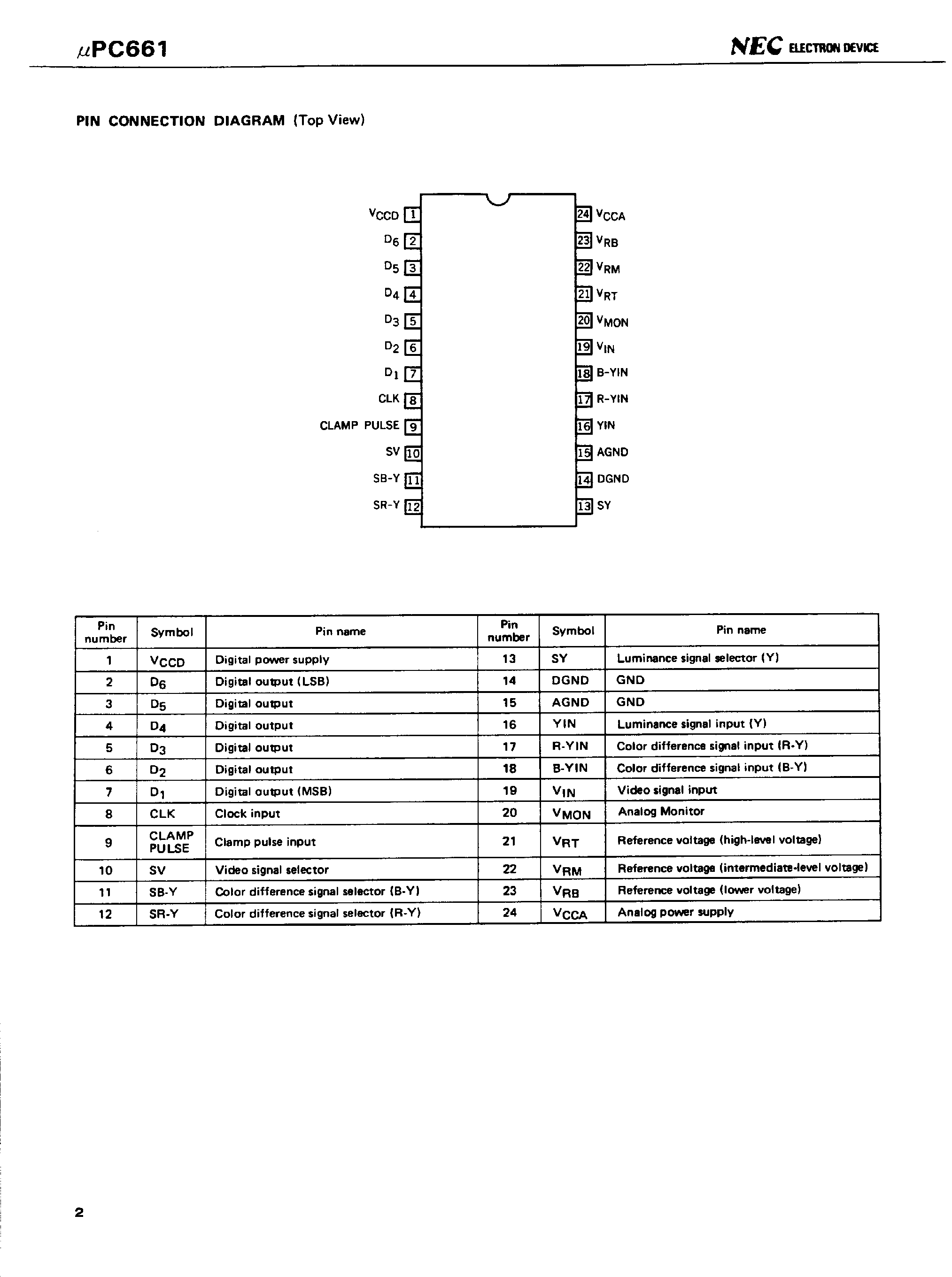 Datasheet UPC661 - Video Signal Processing 6-Bit A/D Converter page 2
