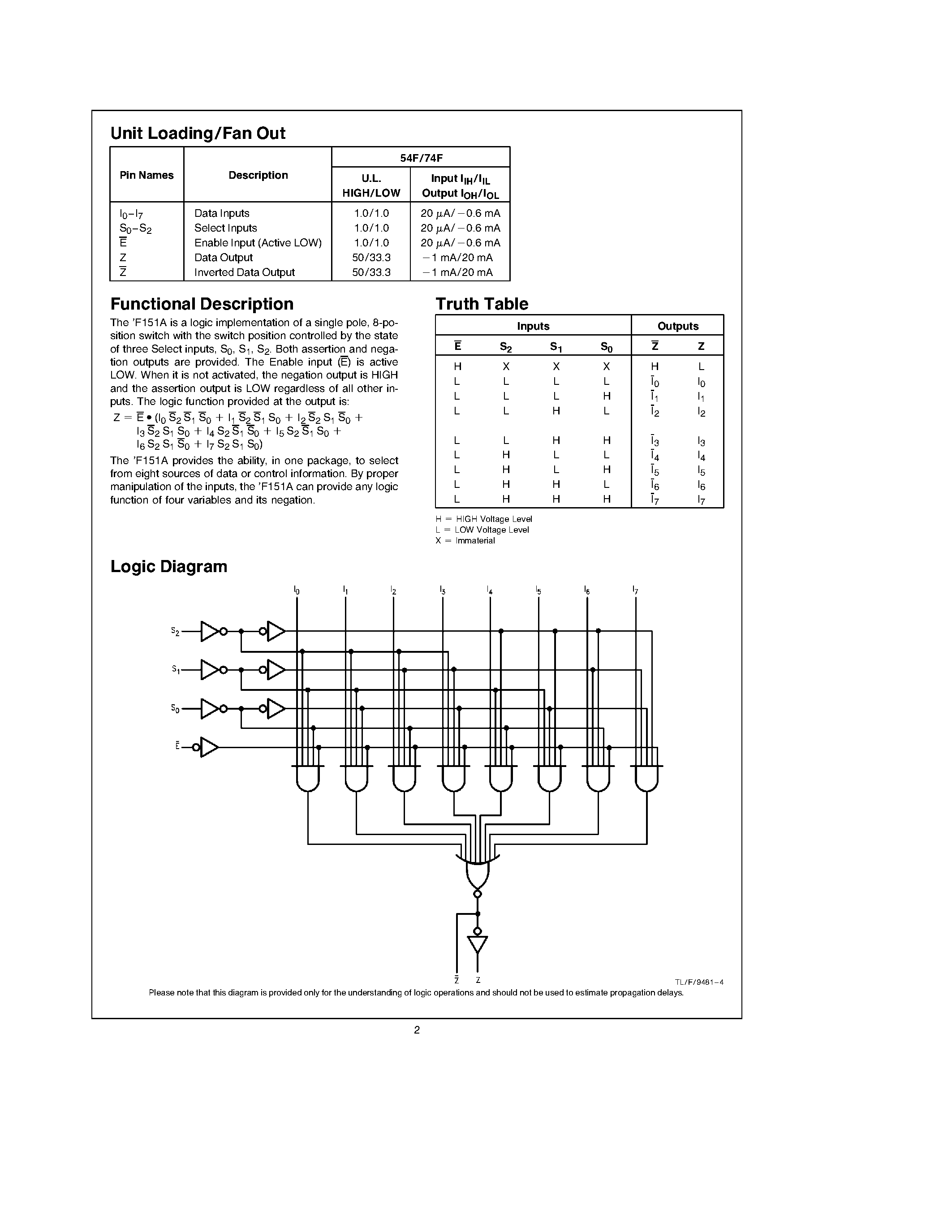 Даташит 54F151A - 8-Input Multiplexer страница 2