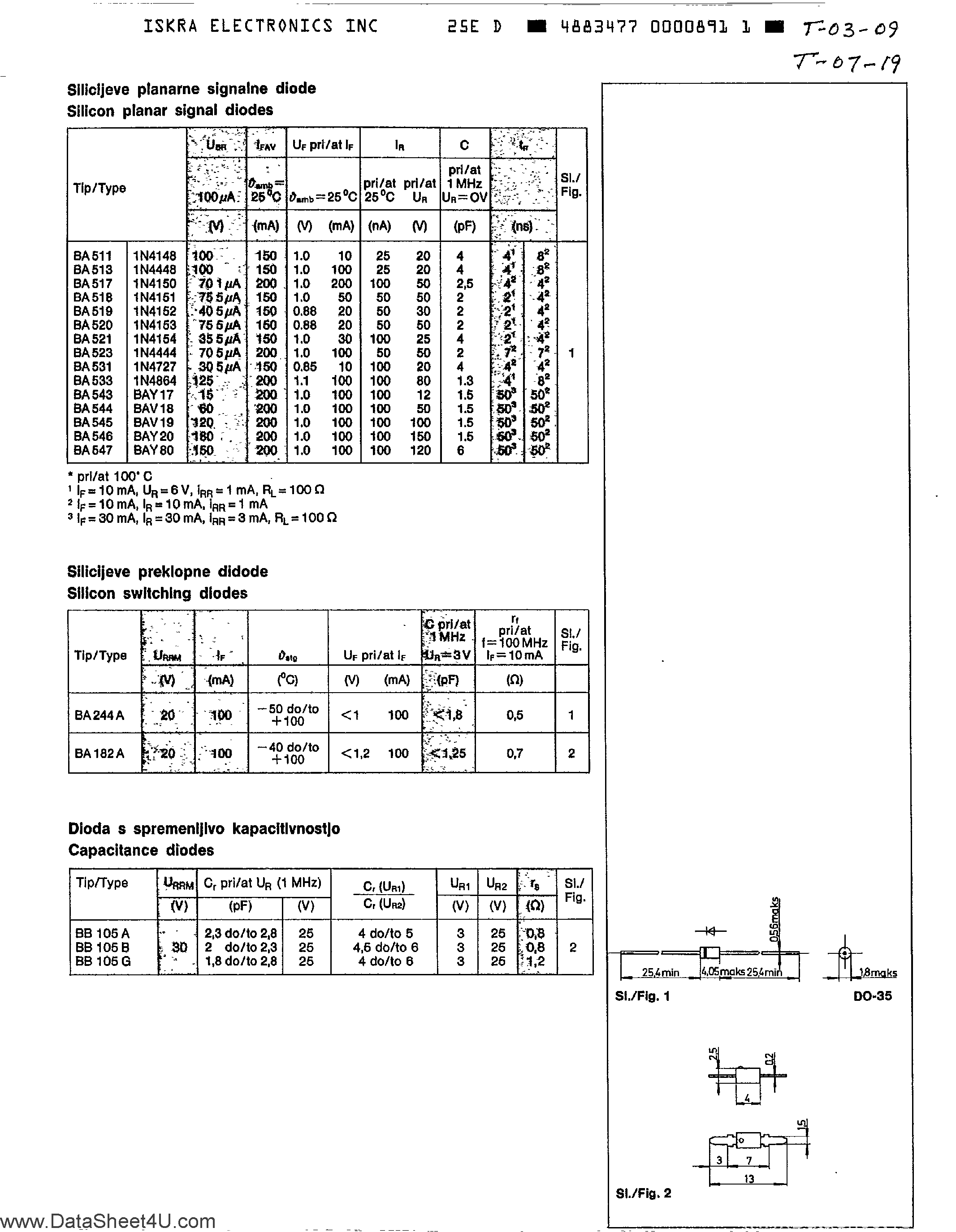 Datasheet BA511 page 1 Datasheet BA511 - (BA5xx) Diodes page 1