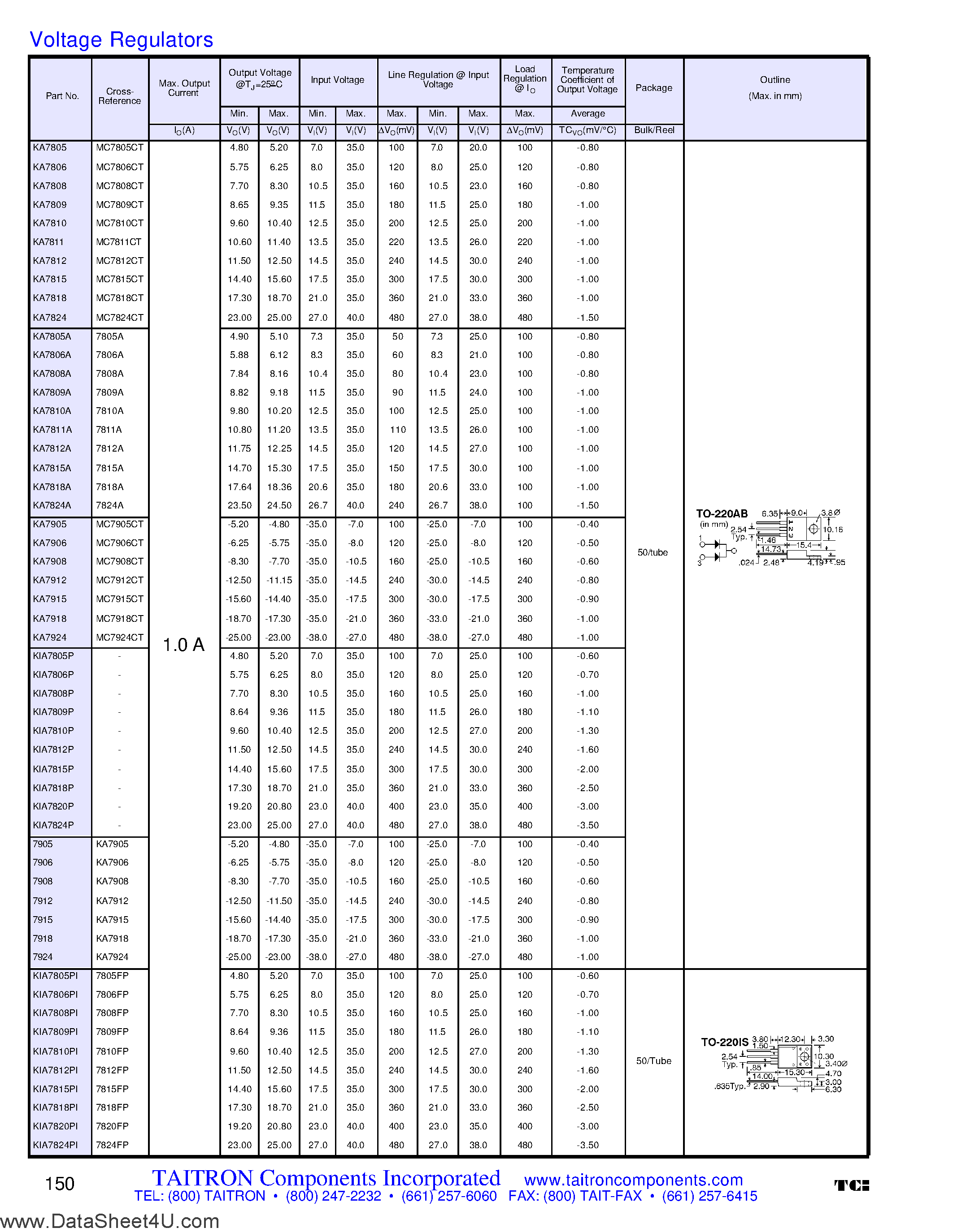 Datasheet KIA7805PI - (KIA7xxx) Voltage Regulators page 1