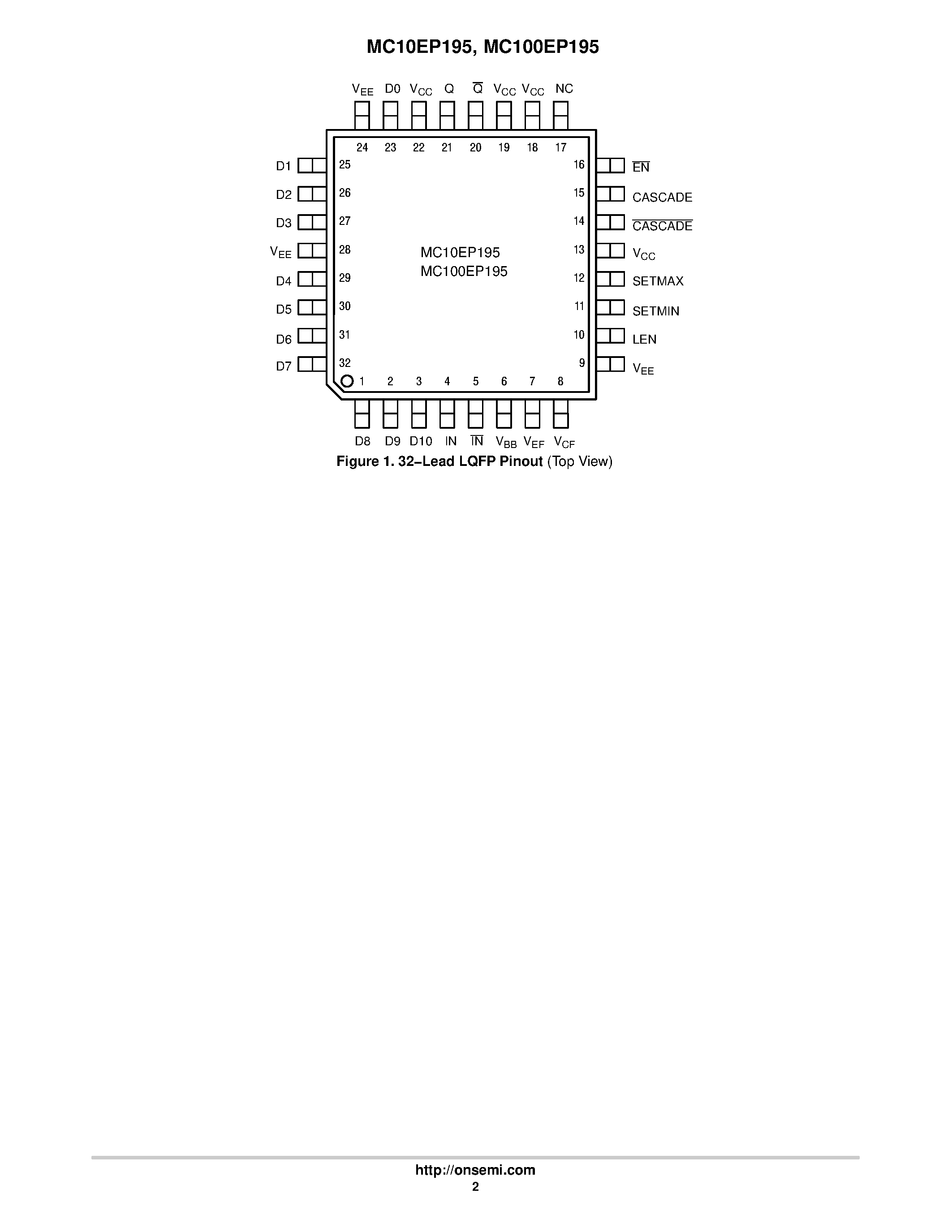 Datasheet MC100EP195 - (MC100EP195 / MC10EP195) 3.3V ECL Programmable Delay Chip page 2