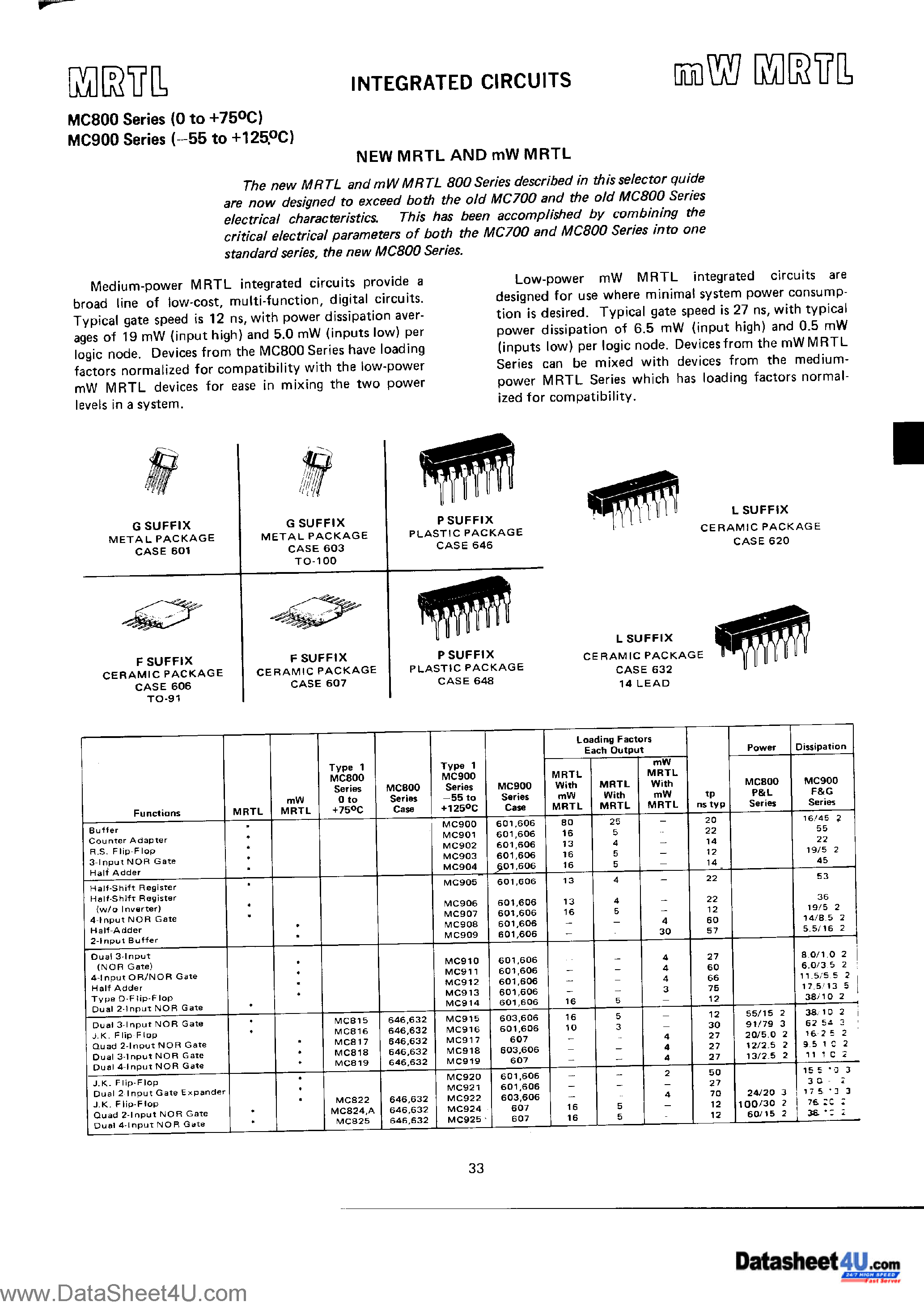 Datasheet MC9813 - (MC981x) MC900 Series / Integrated Circuits page 1