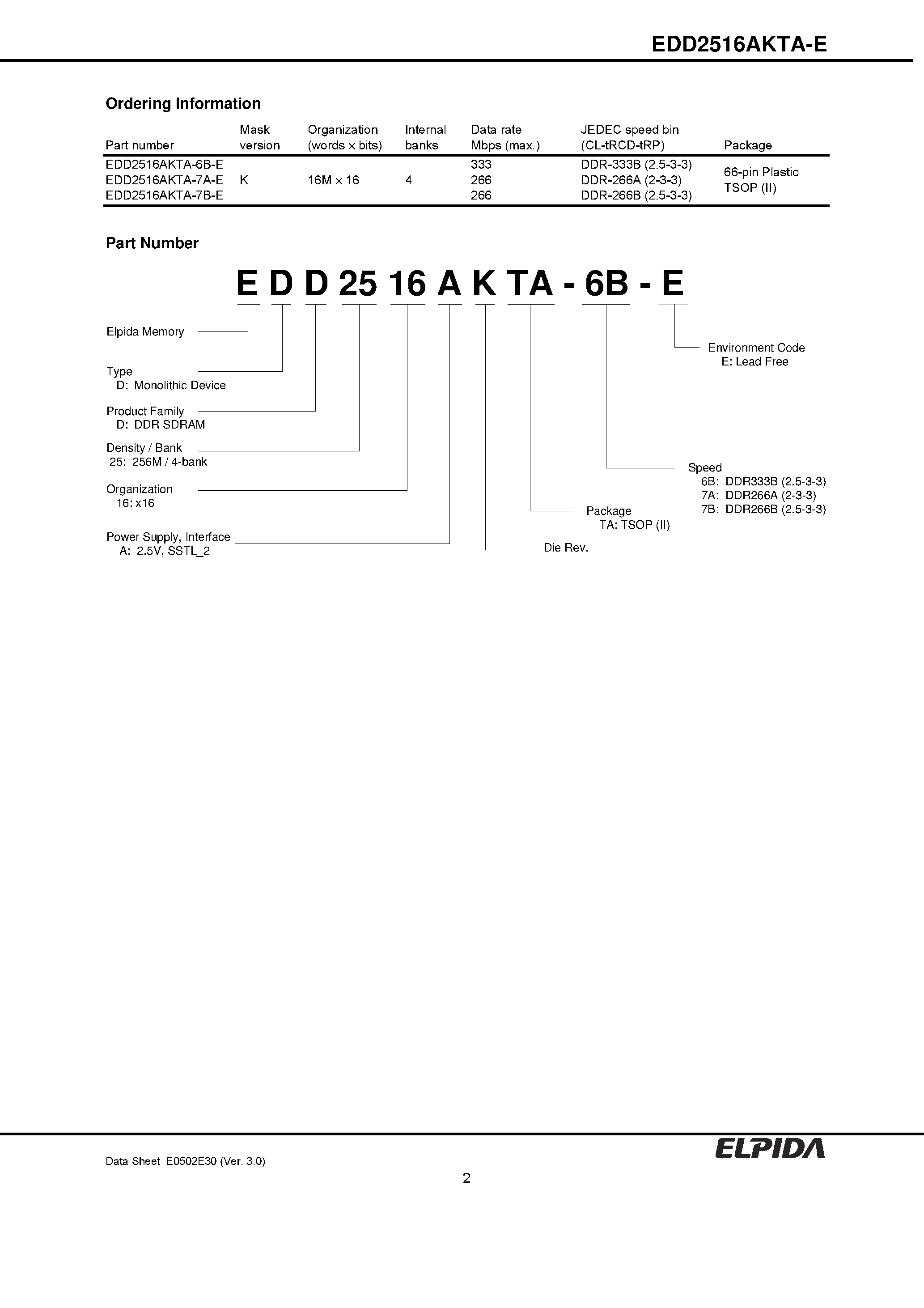 Даташит EDD2516AKTA-E - 256M bits DDR SDRAM (16M words x16 bits DDR400) страница 2