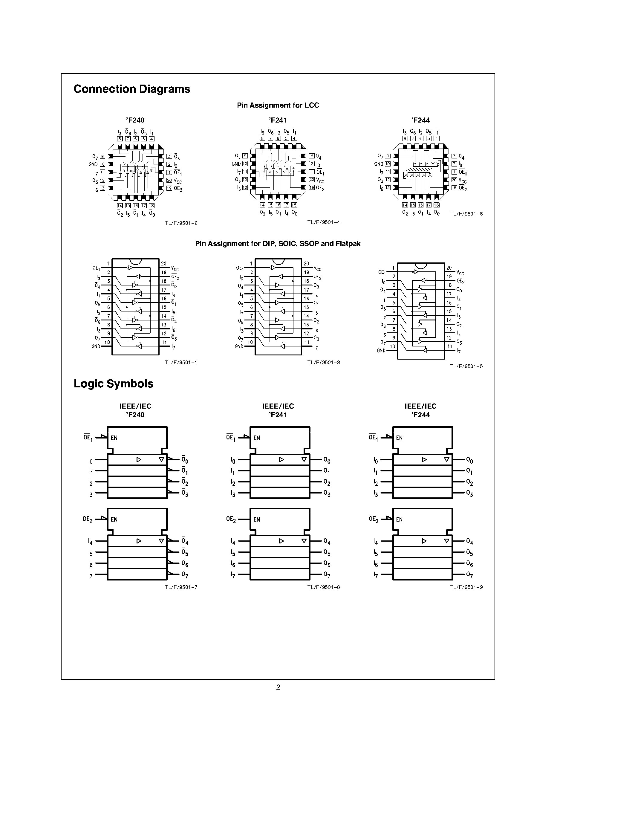 Datasheet 54F240 - (54F240 - 54F244) Octal Buffers/Line Drivers with TRI-STATE Outputs page 2