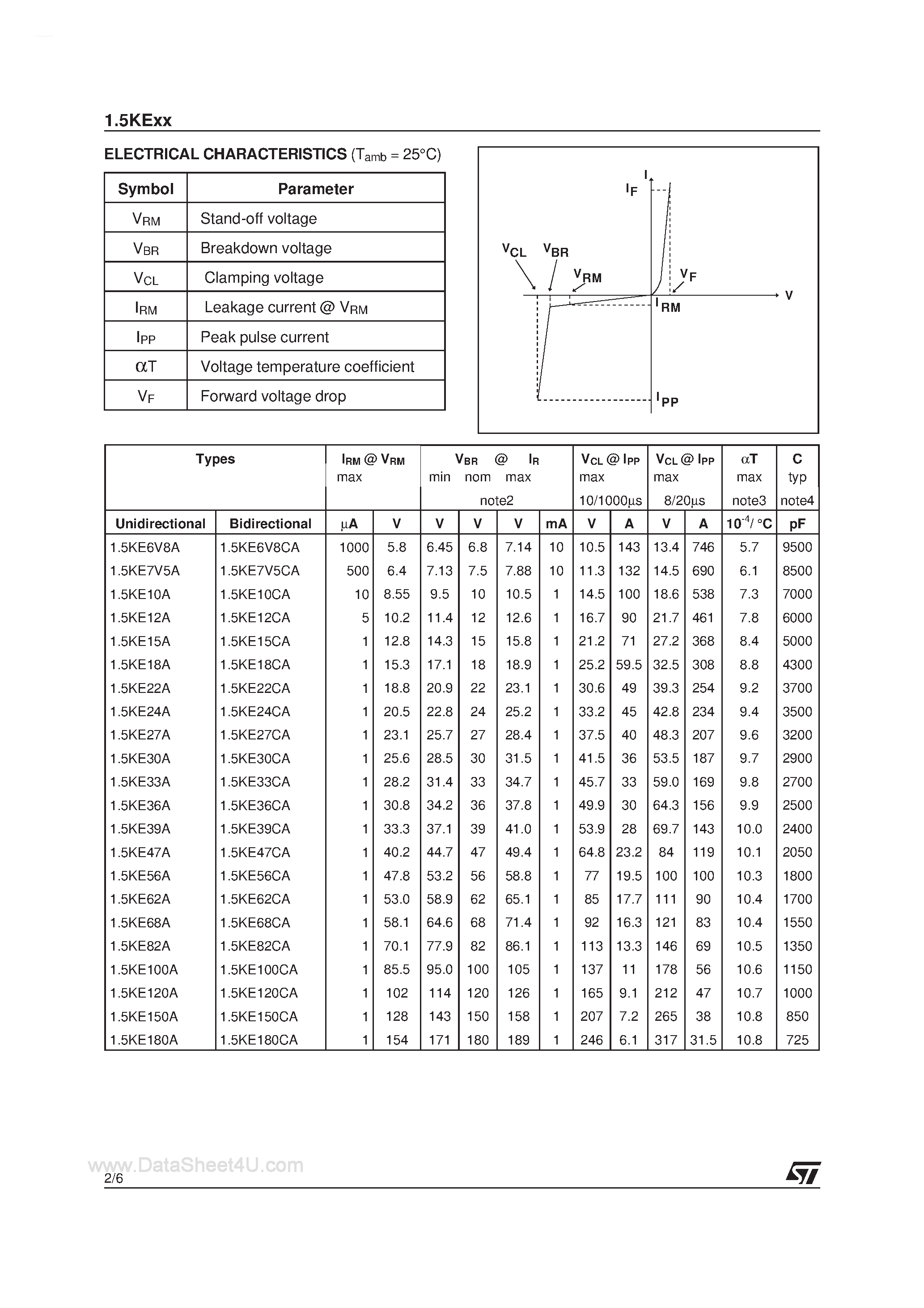 Datasheet 1.5KE18A - (1.5KExxA) TRANSILTM page 2