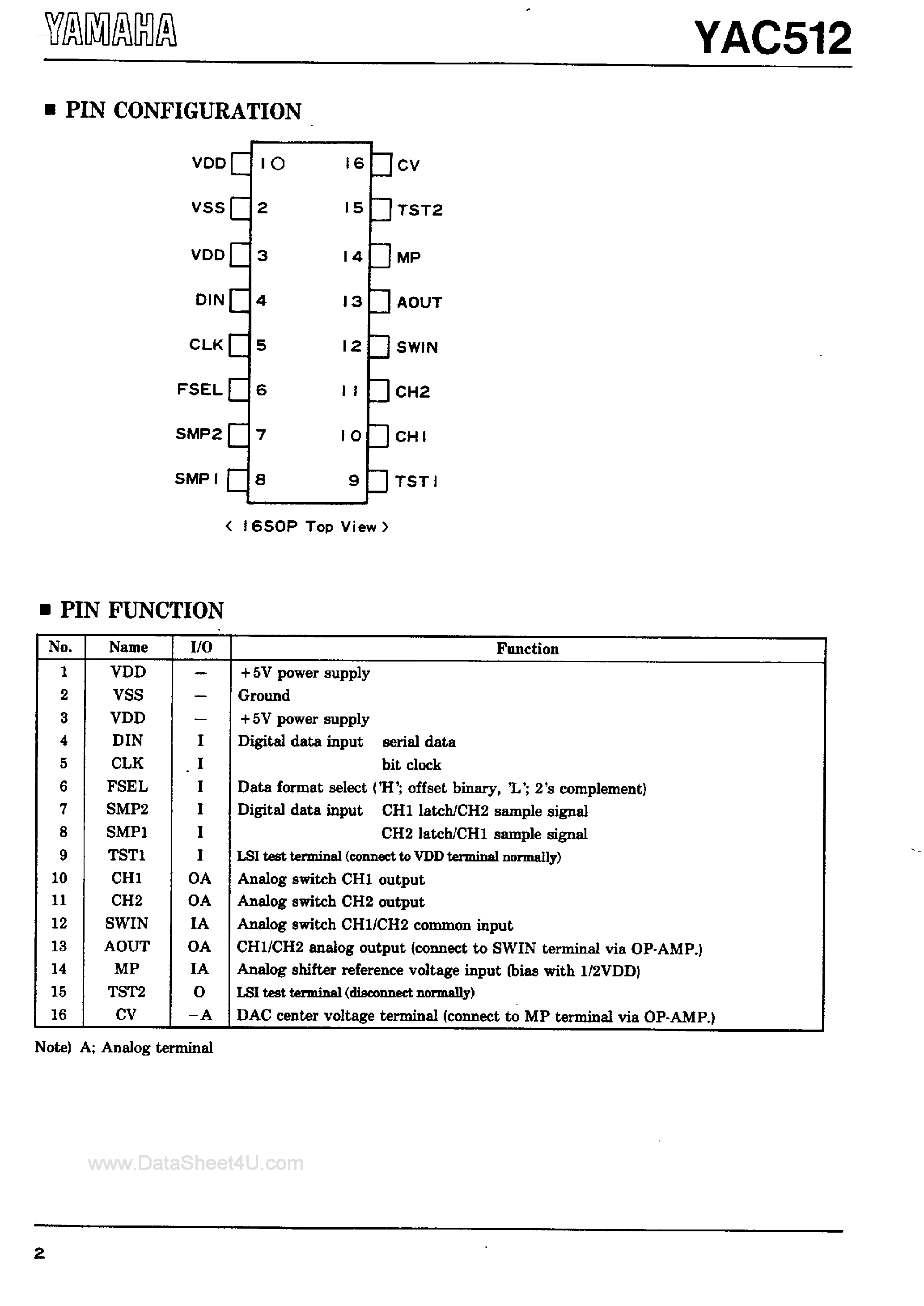 Datasheet YAC512 - 2-Channel Floating D/A Converter page 2
