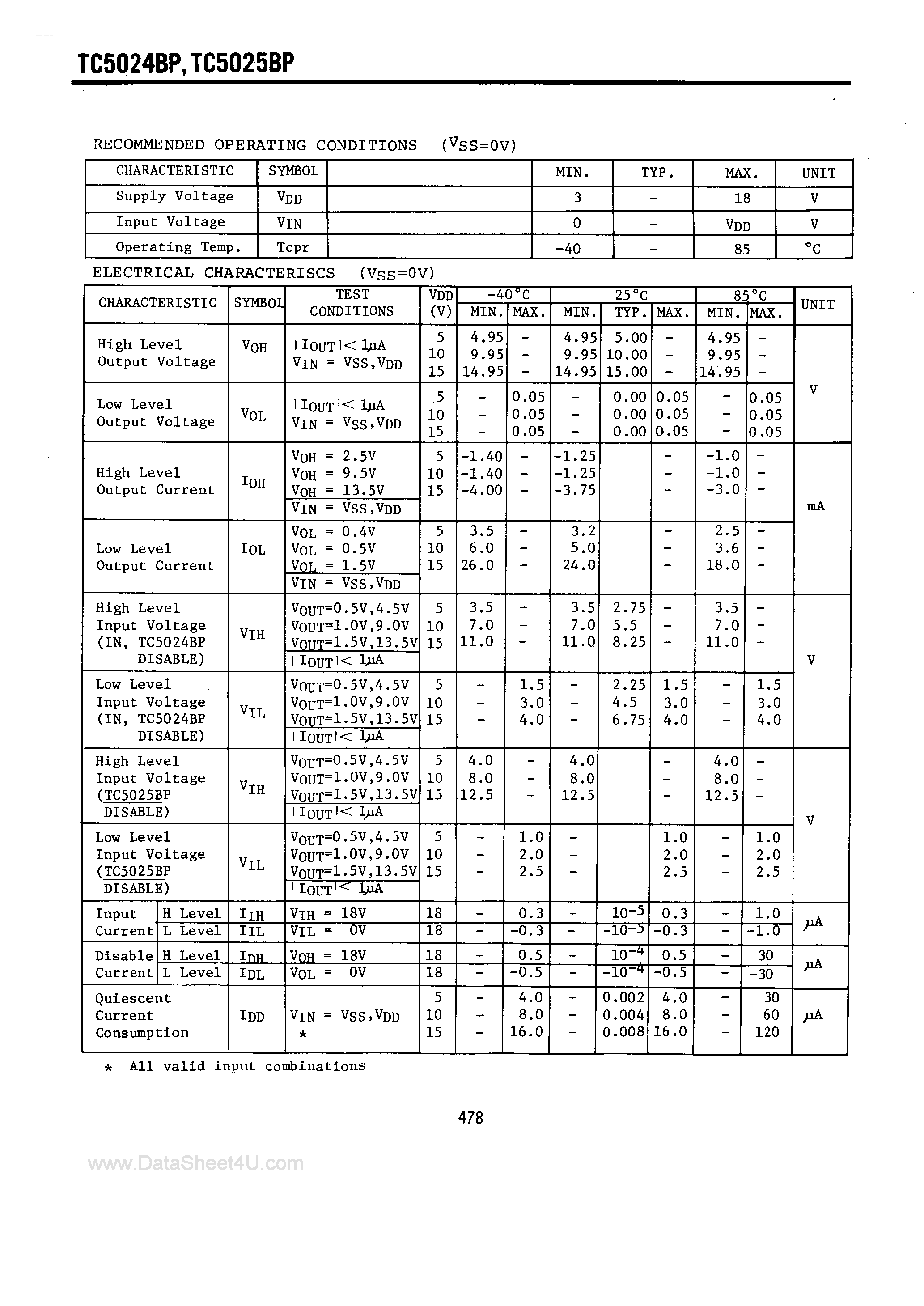 Datasheet TC5024BP - (TC5024BP / TC5025BP) Quad Bus Buffer page 2