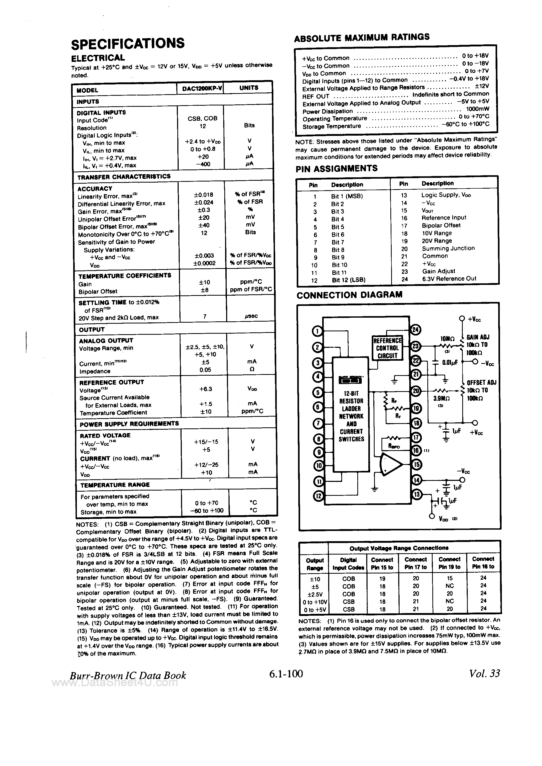 Datasheet DAC1200KP-V - Integrated Circuit 12-Bit Resolution Digital to Analog Converter page 2