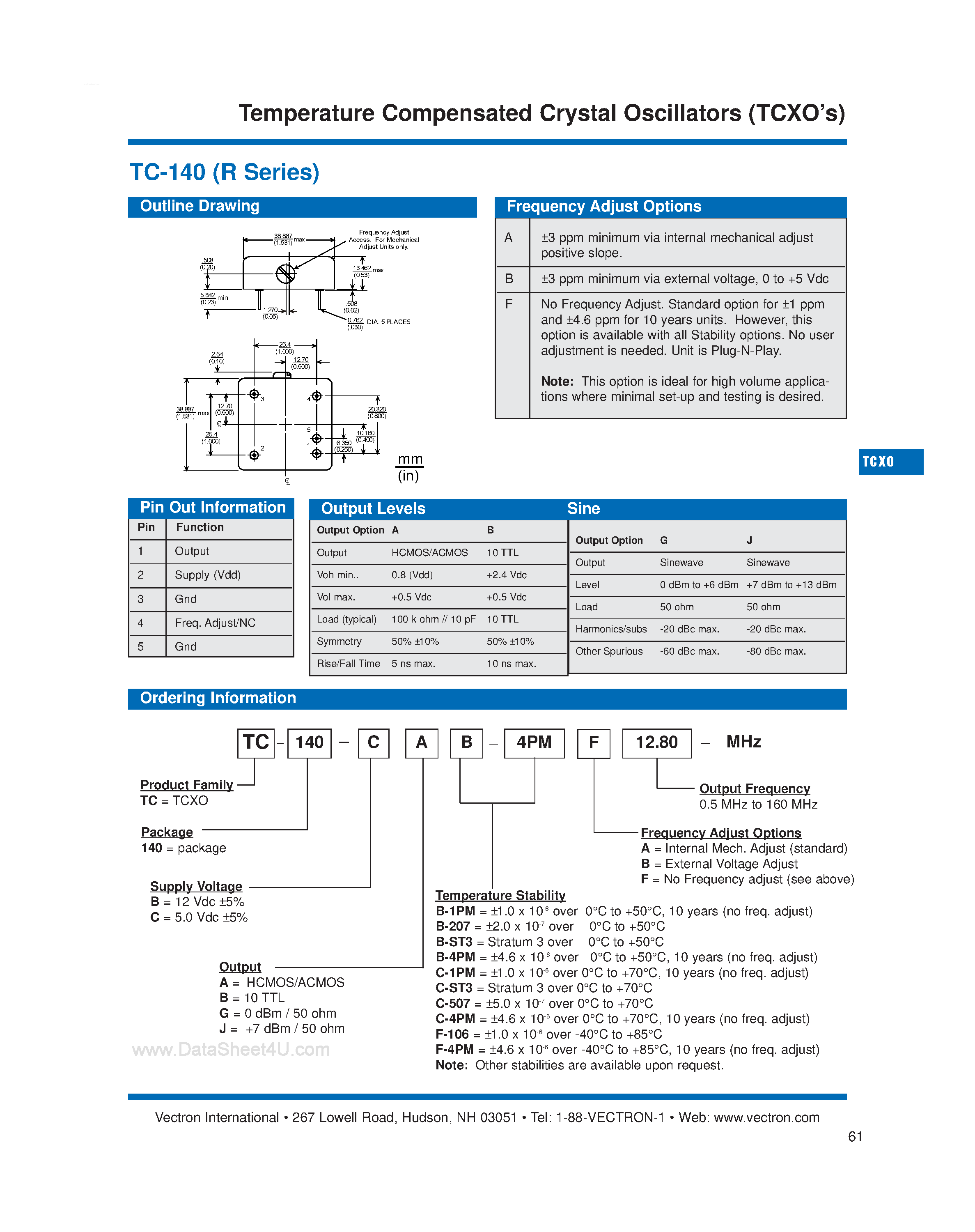 Datasheet TC140 - Temperature Compensated Crystal Oscillators (TCXOs) page 2