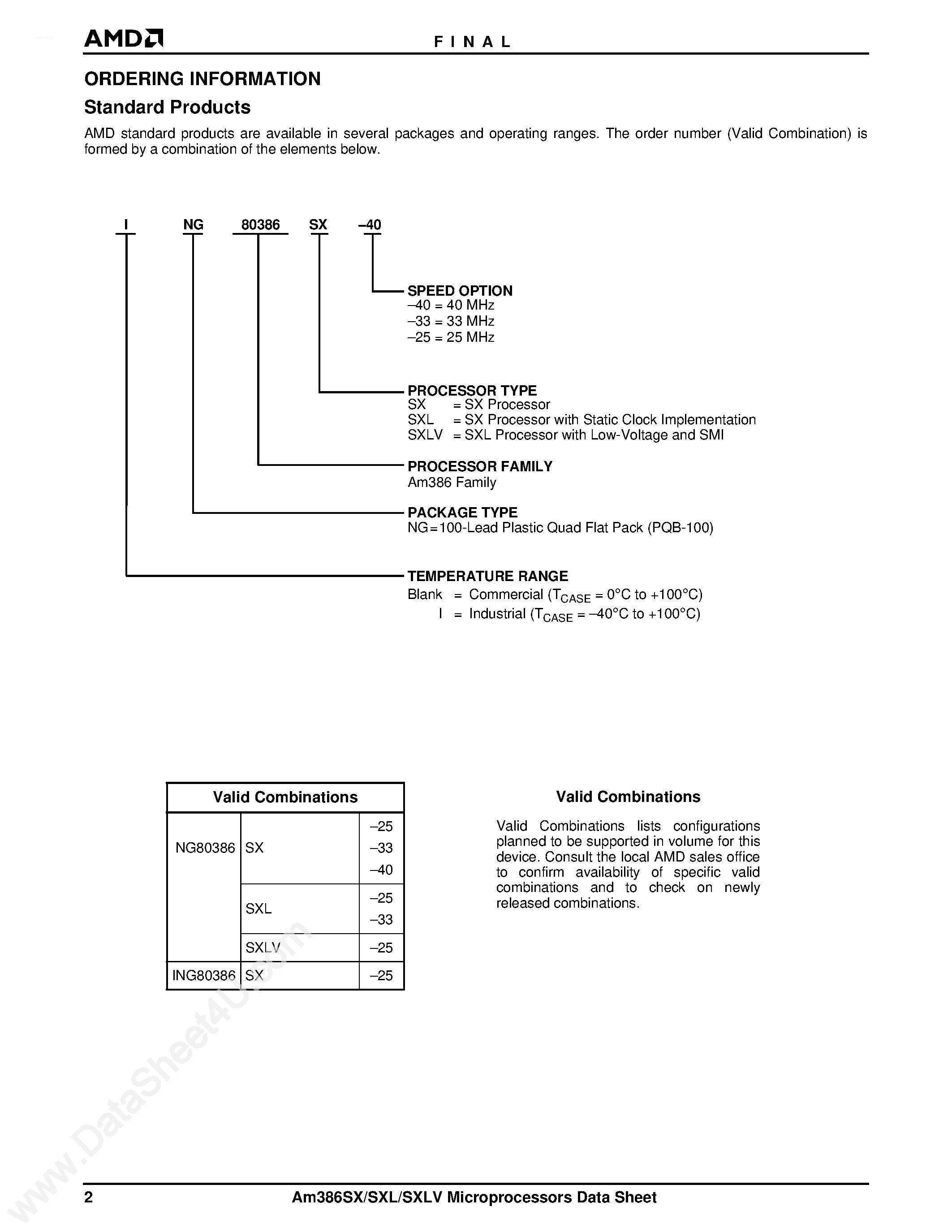 Datasheet AM386SX - Embedded Microprocessors page 2