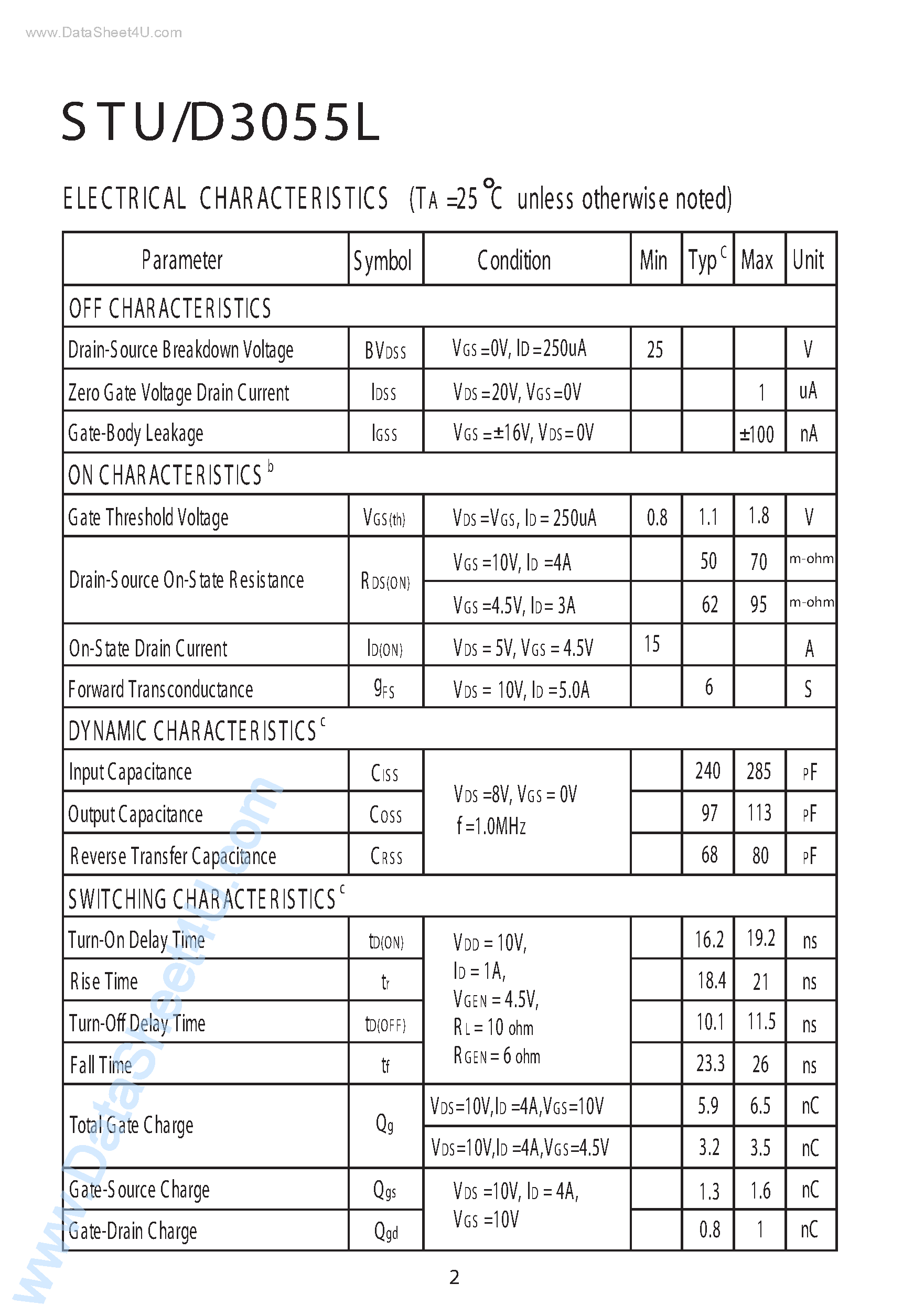 Datasheet STD3055L - N-Channel Logic Level E nhancement Mode F ield E ffect Transistor page 2