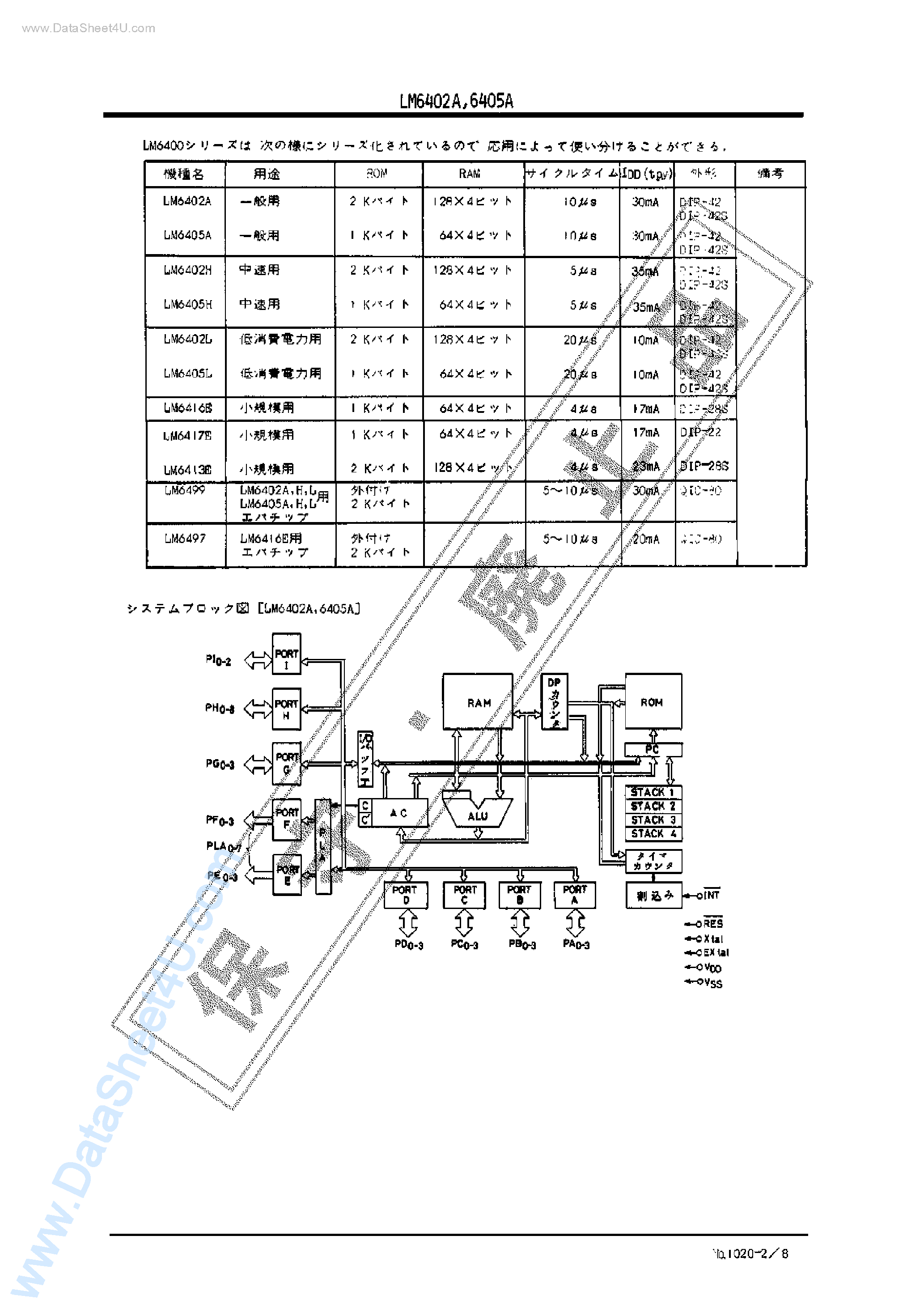 Datasheet LM6402A - (LM6402A / LM6405A) E/D MOS LSI page 2