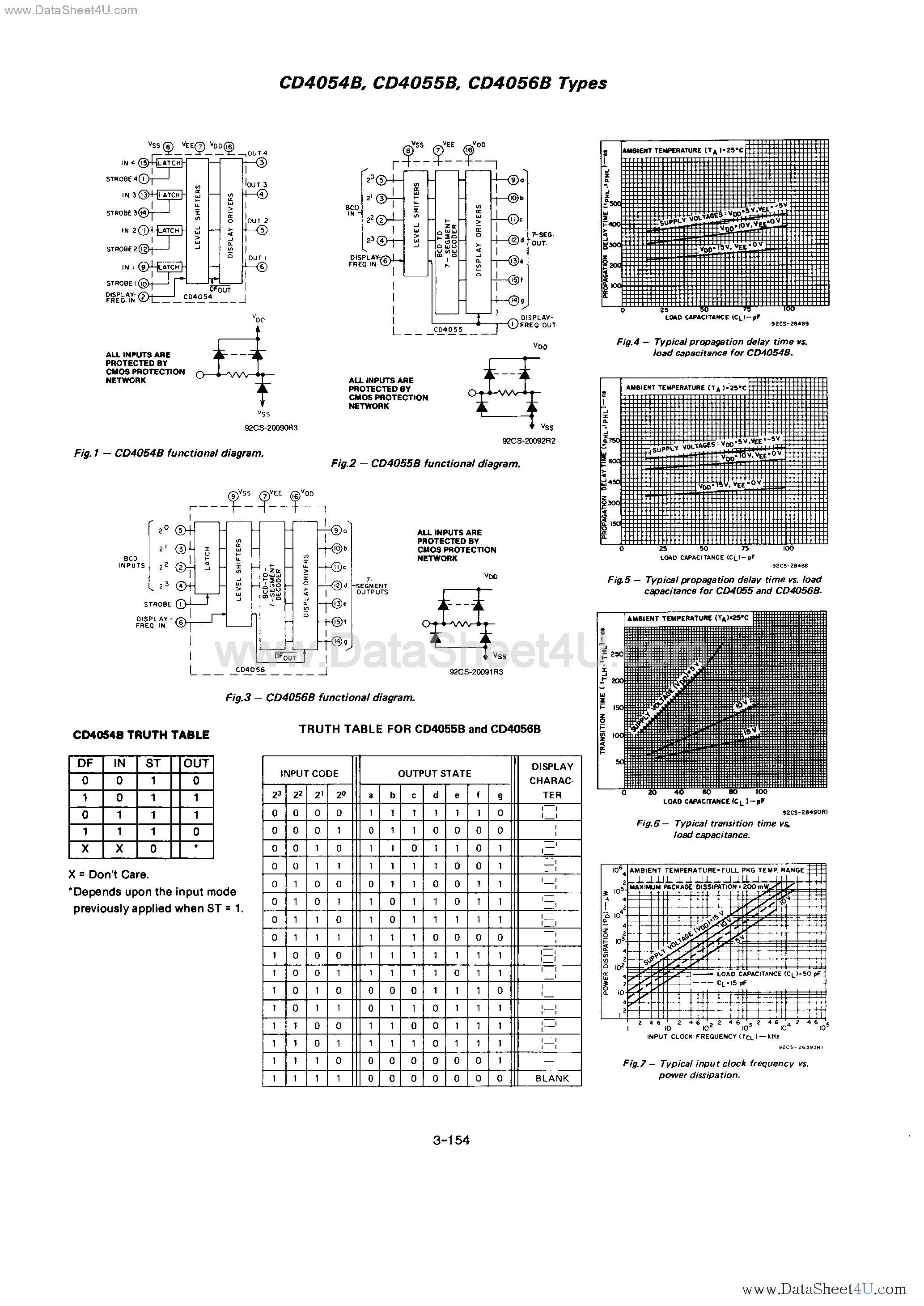 Datasheet CD4054B - (CD4054B - CD4056B) CMOS LCD Drivers page 2