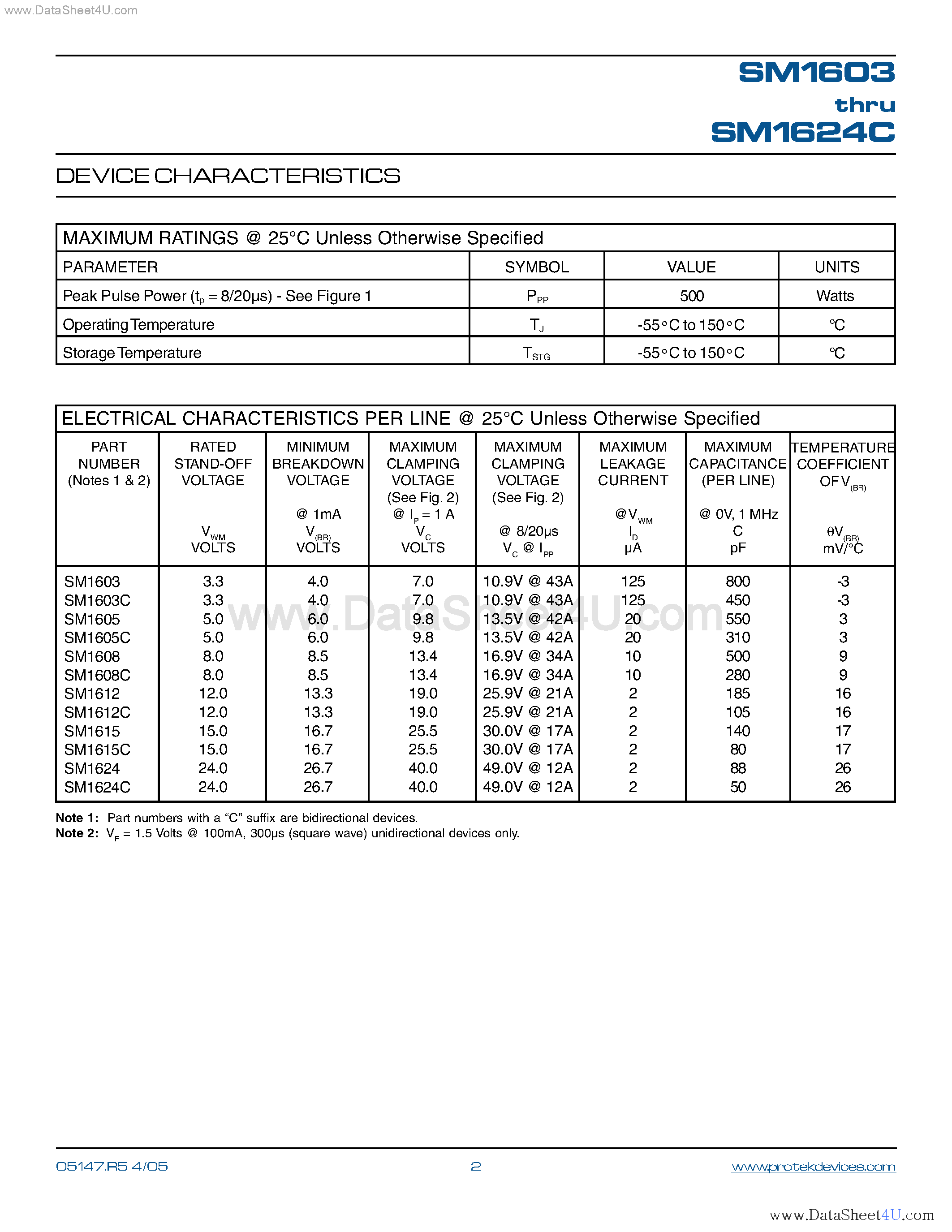 Datasheet SM1603 - (SM1603 - SM1624) STANDARD CAPACITANCE TVS ARRAY page 2