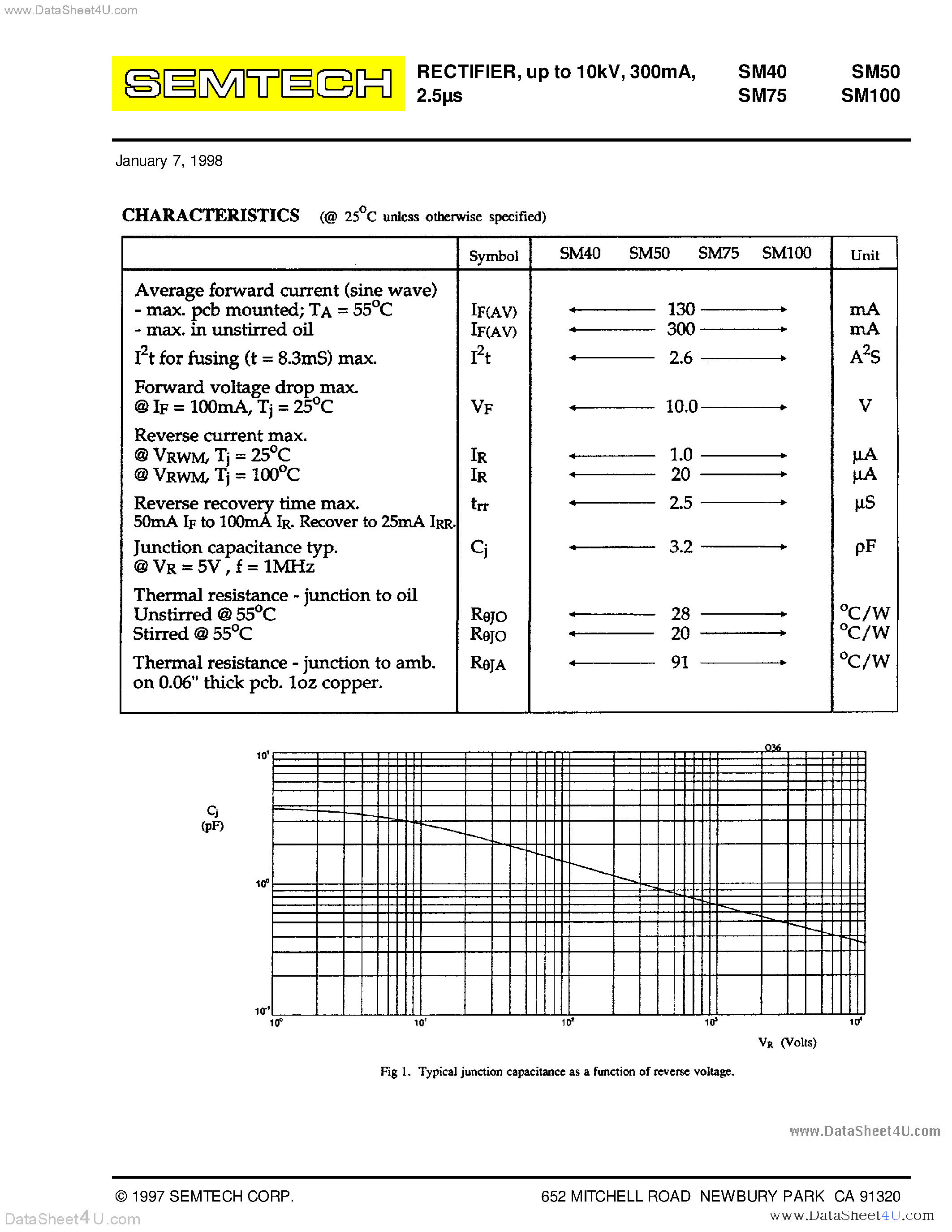 Datasheet SM100 - Rectifier Diode page 2