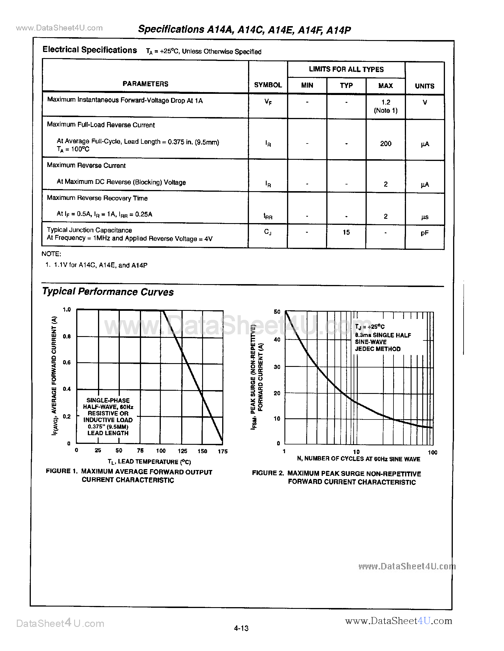 Datasheet A14A - (A14x) Diodes page 2