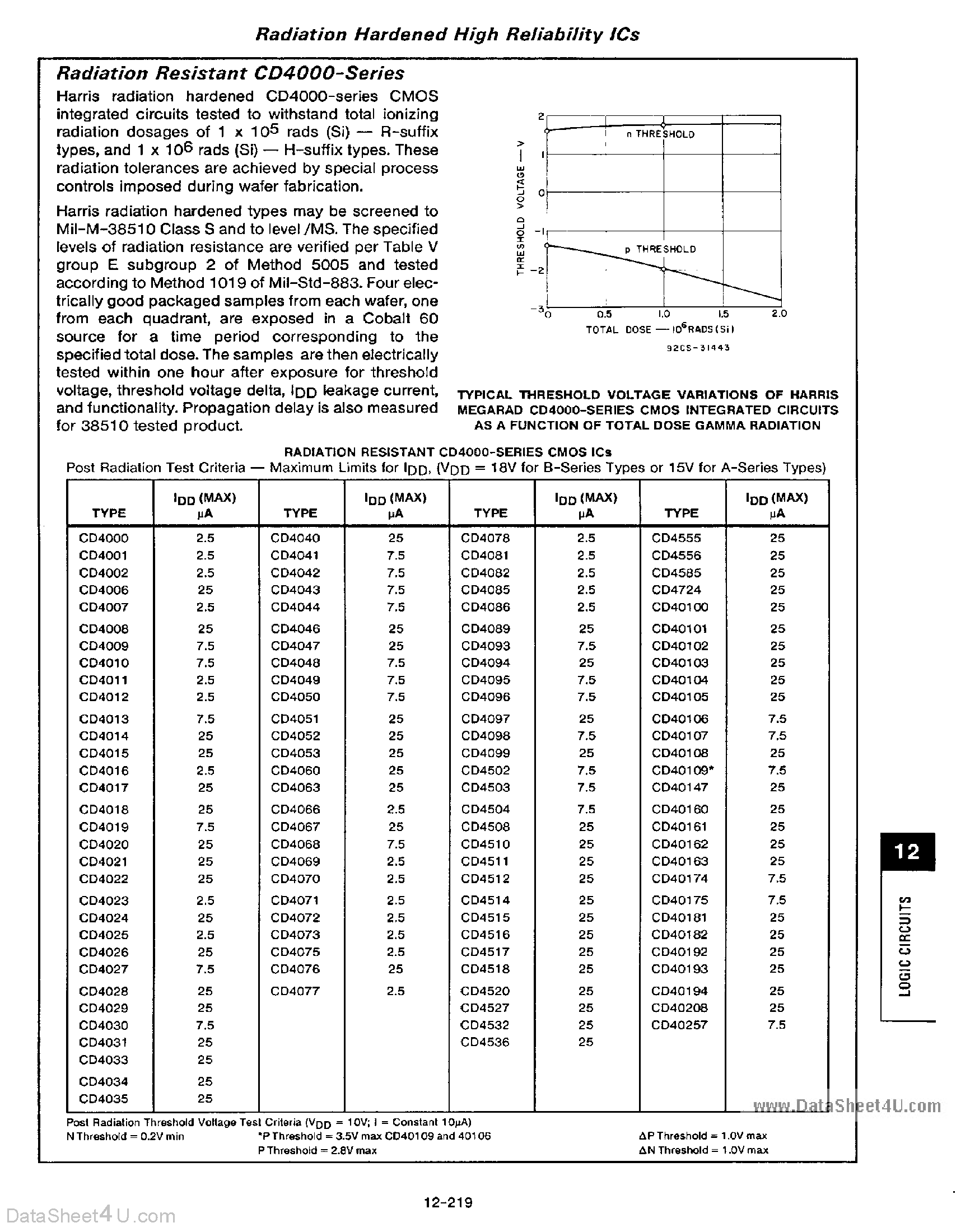 Datasheet CD4060BE - CD4000 Series page 2