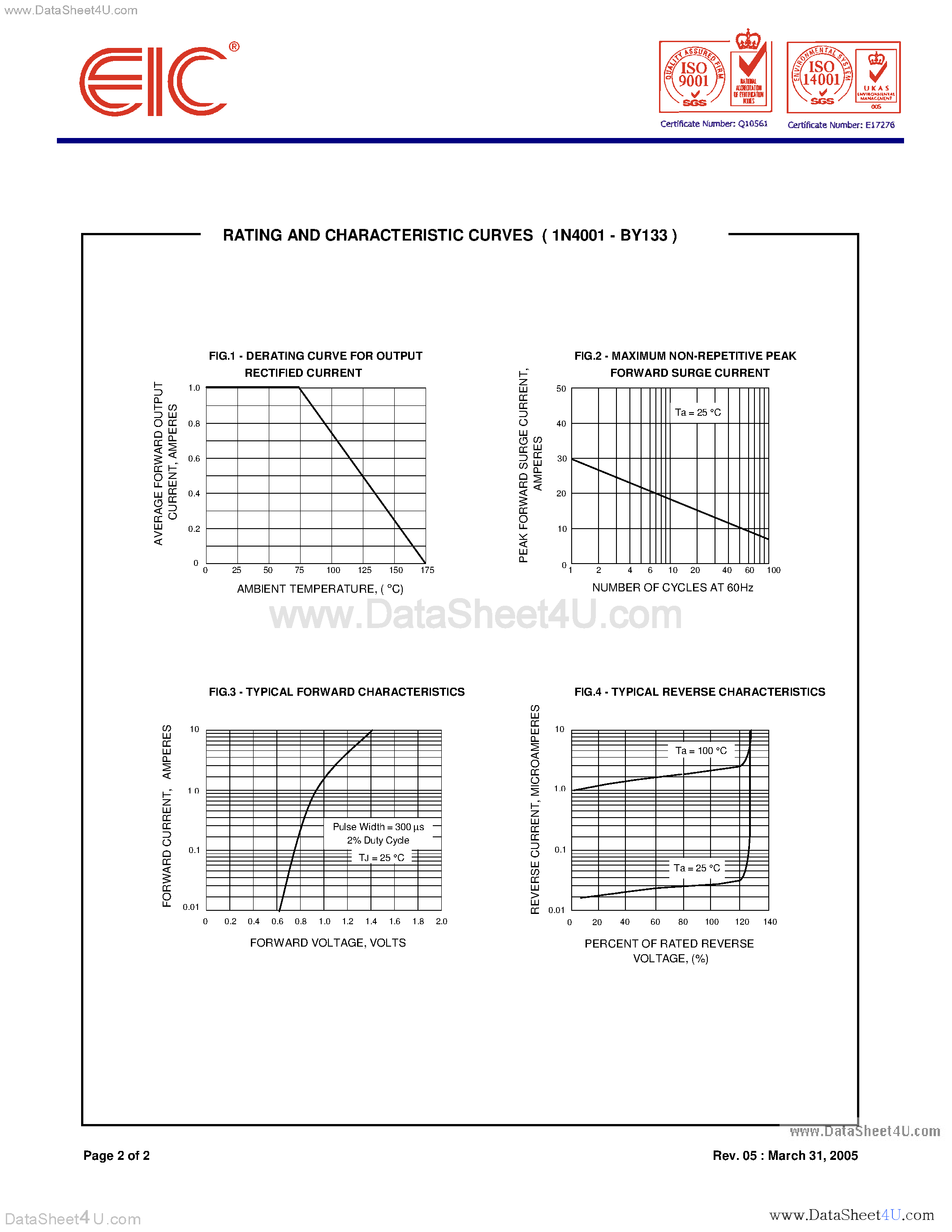 Datasheet 1N4001 - (1N4001 - 1N4007) Silicon Rectifier Diodes page 2