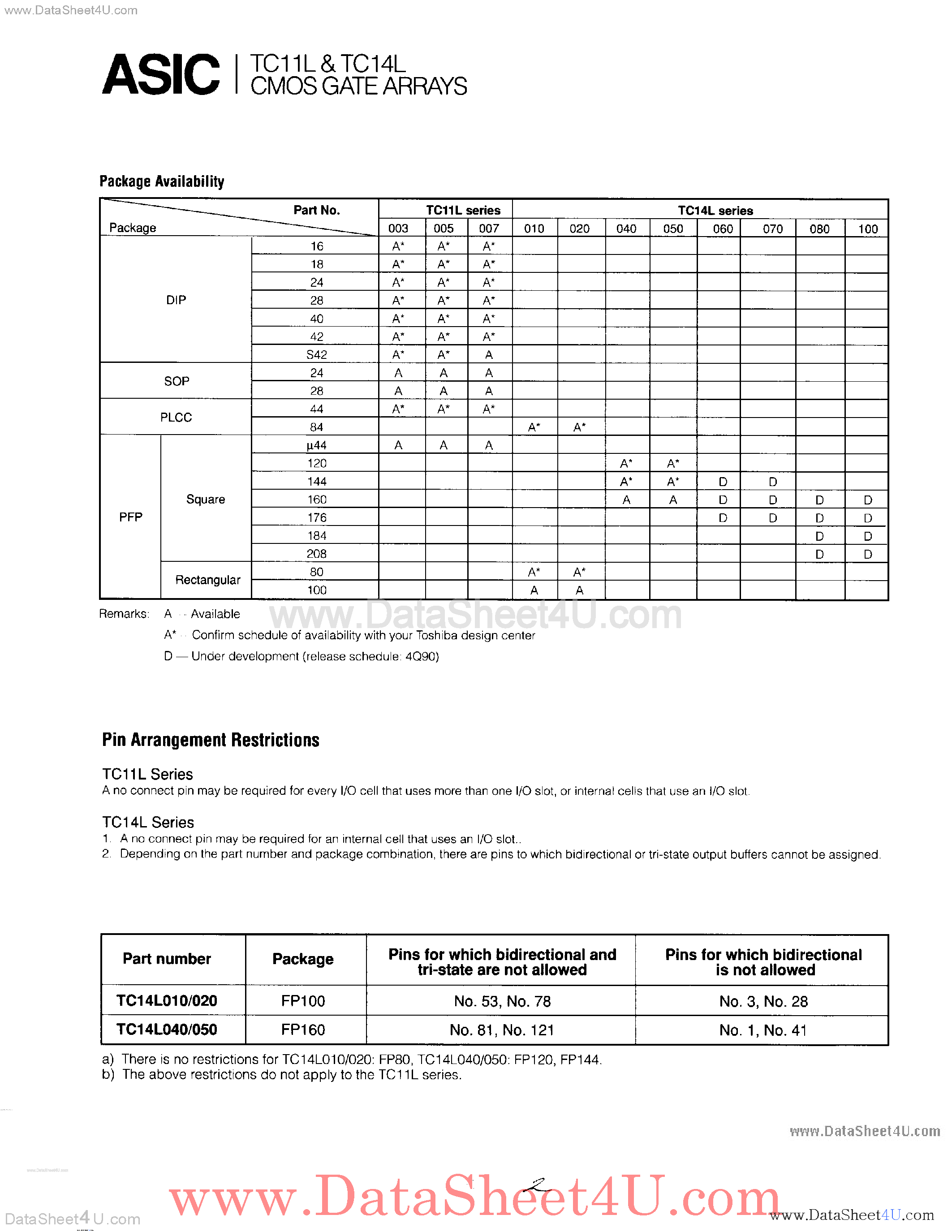 Datasheet TC11L - (TC11L / TC14L) CMOS Gate Array page 2