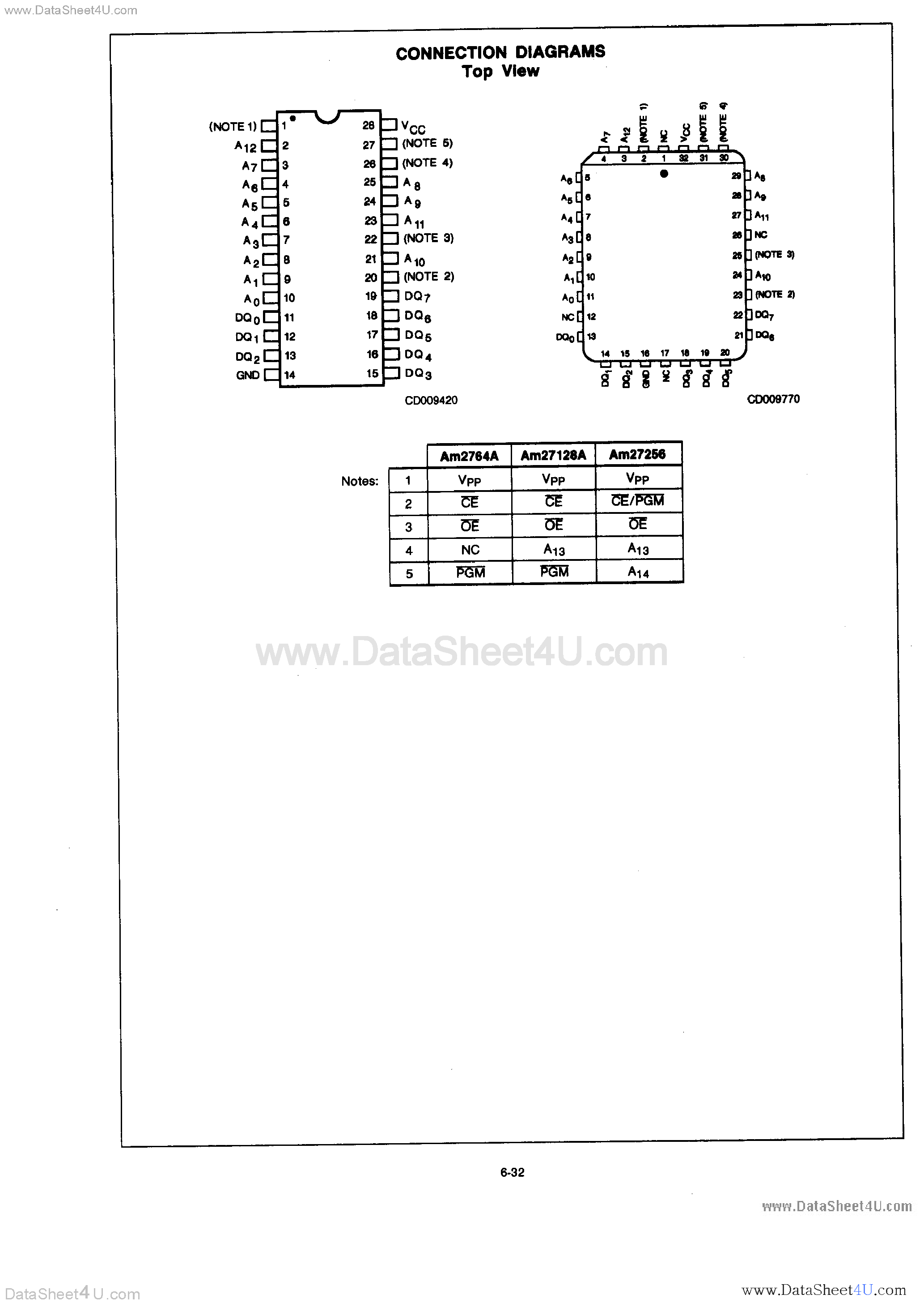 Datasheet AM27128A - (AM2764A - AM27256) 8-Bit OTPROM page 2