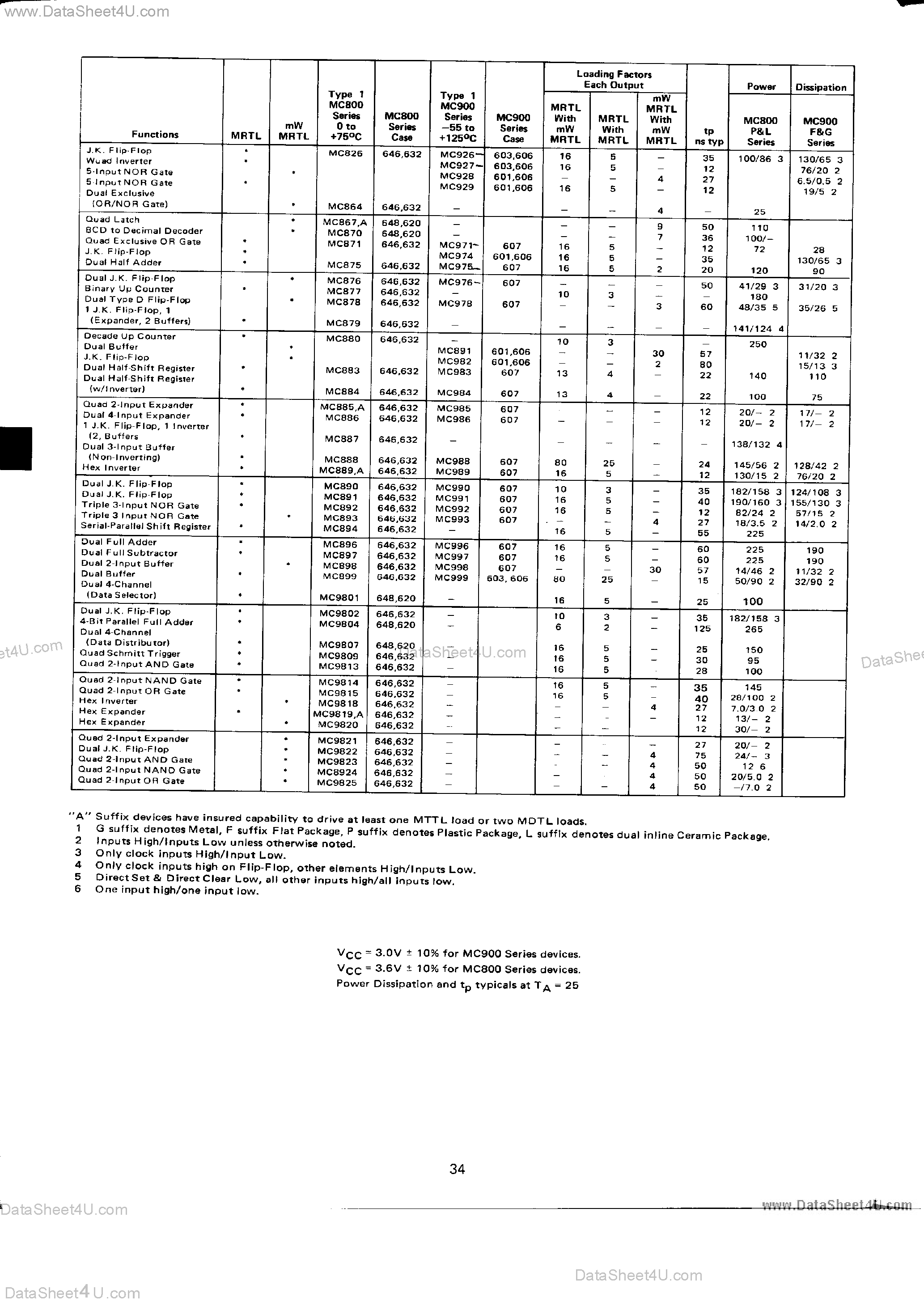 Datasheet MC800 - MC800 Series Logic Gate page 2