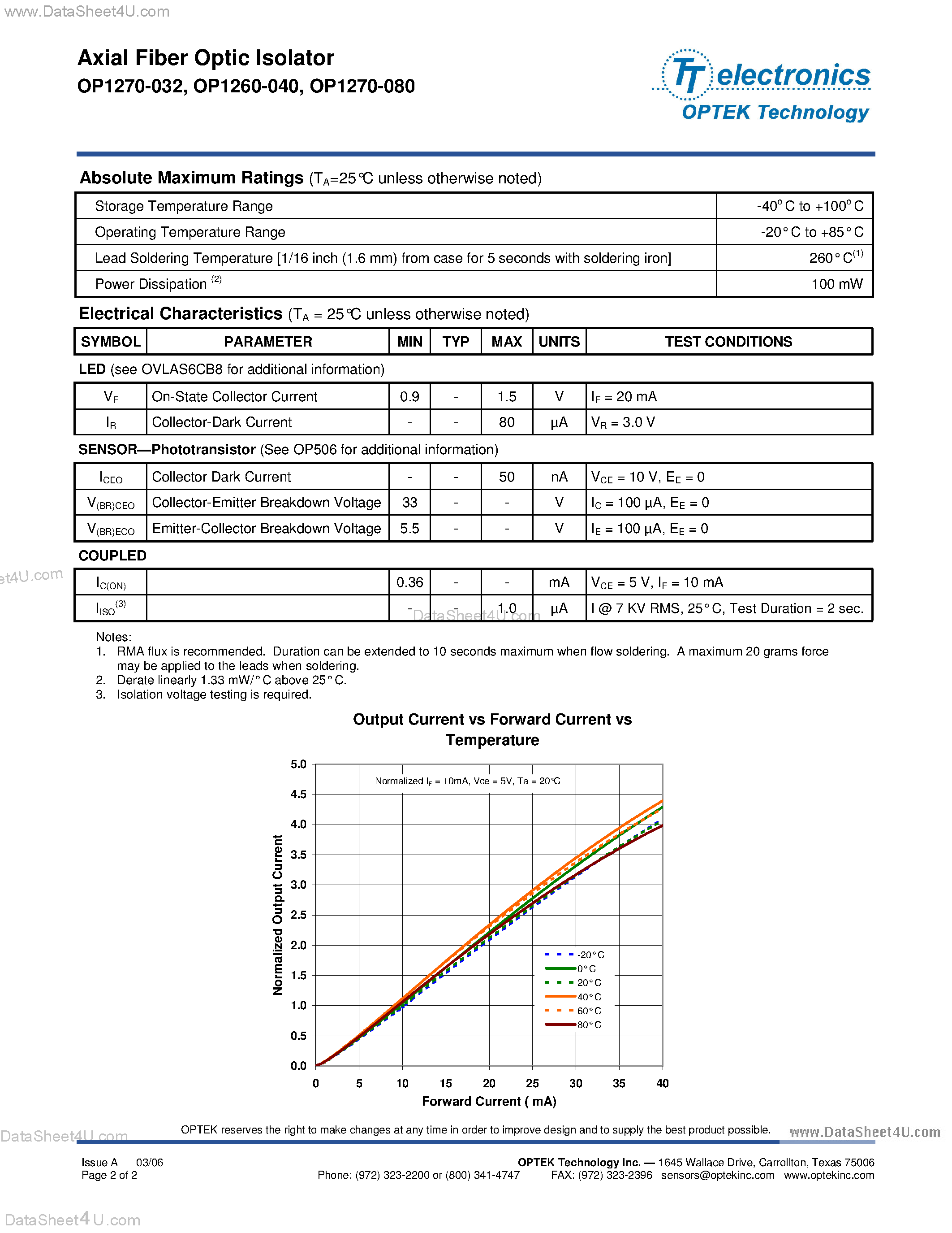 Datasheet OP1270 - Axial Fiber Optic Isolator page 2