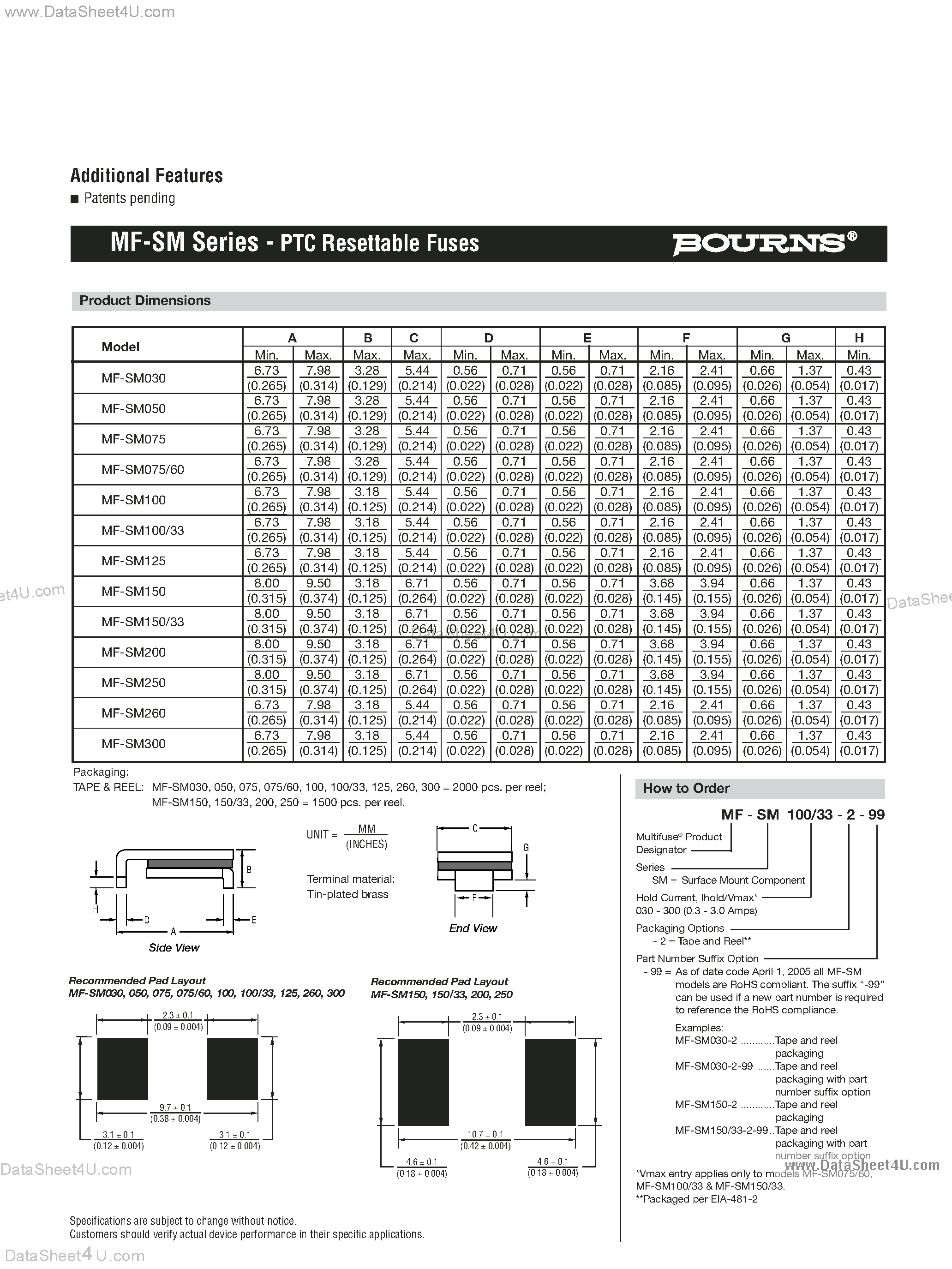 Datasheet MF-SM030 - (MF-SMxxx) PTC Resettable Fuses page 2