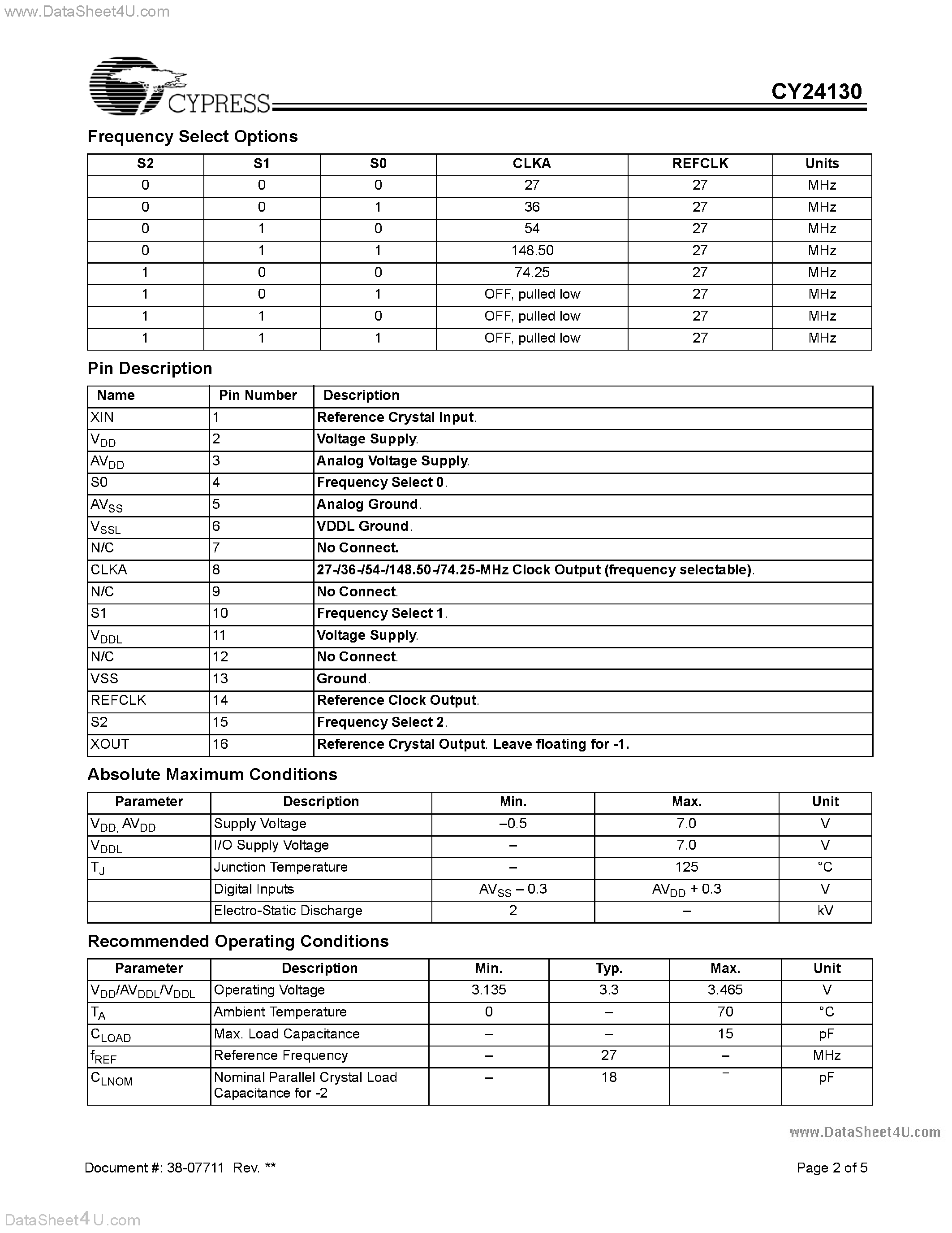Datasheet CY24130 - HOTLink SMPTE Receiver Training Clock page 2