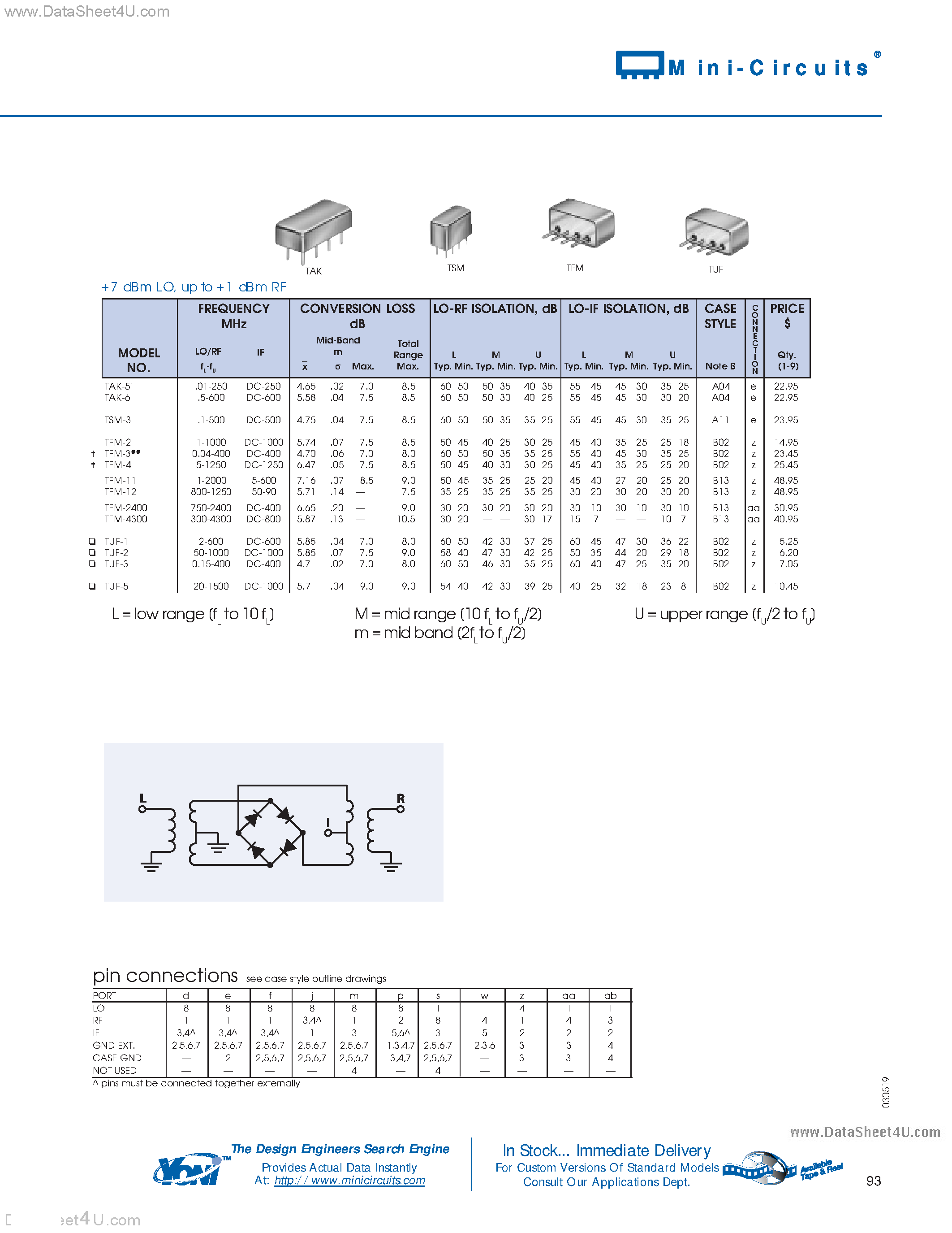 Datasheet TUF-1 - (TUF-x) FREQUENCY MIXERS page 2