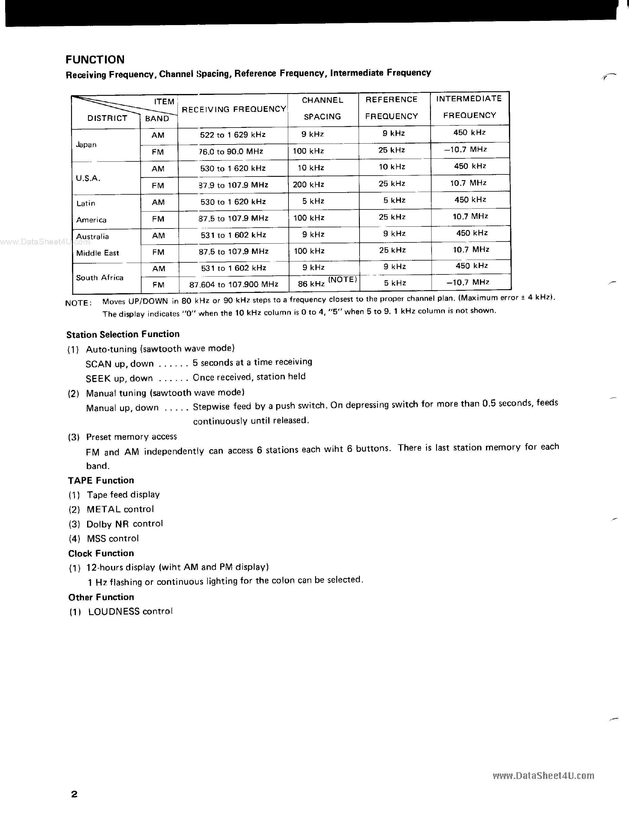 Datasheet D1708AG - Search -----> UPD1708AG page 2