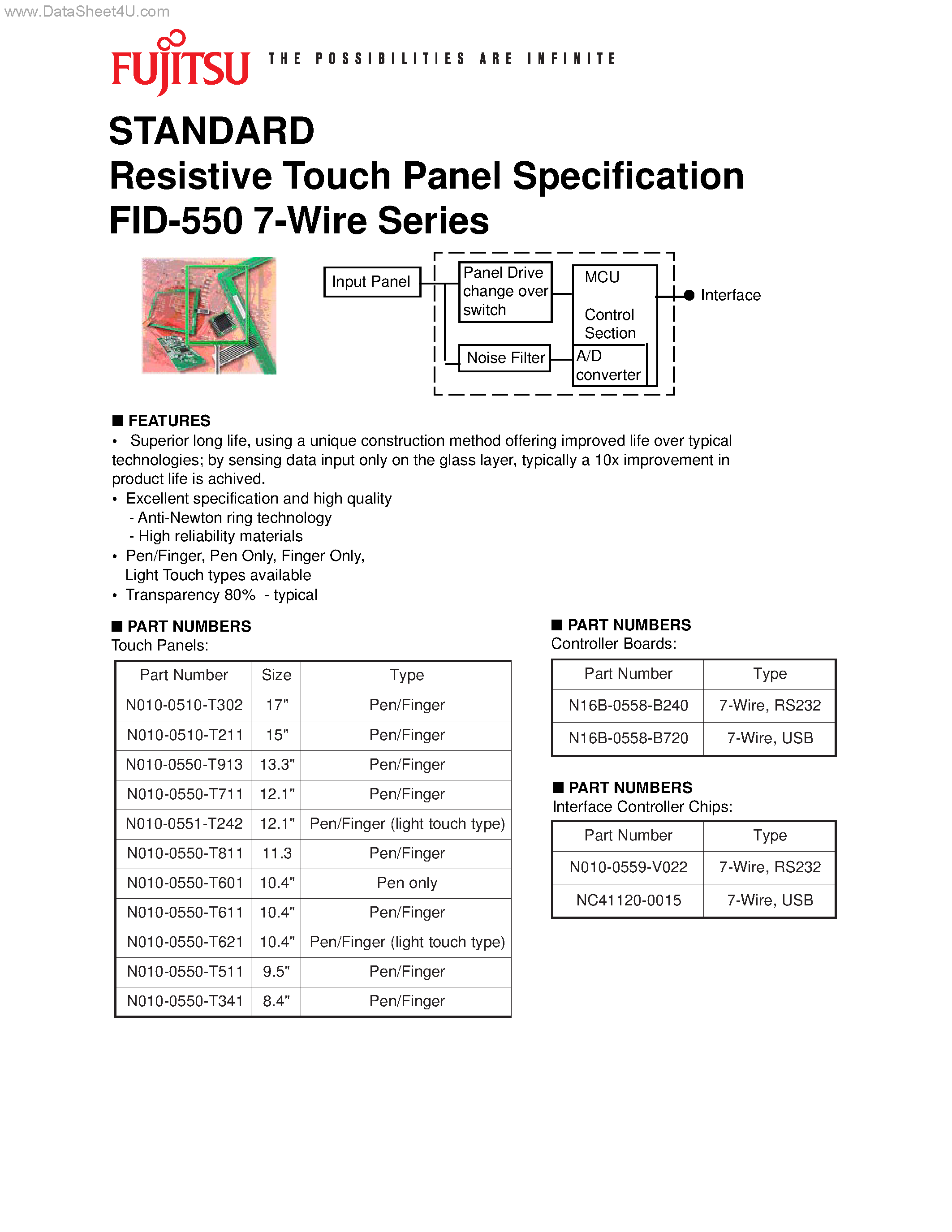 Datasheet NC41120-0015 - Resistive Touch Panel Specification page 1