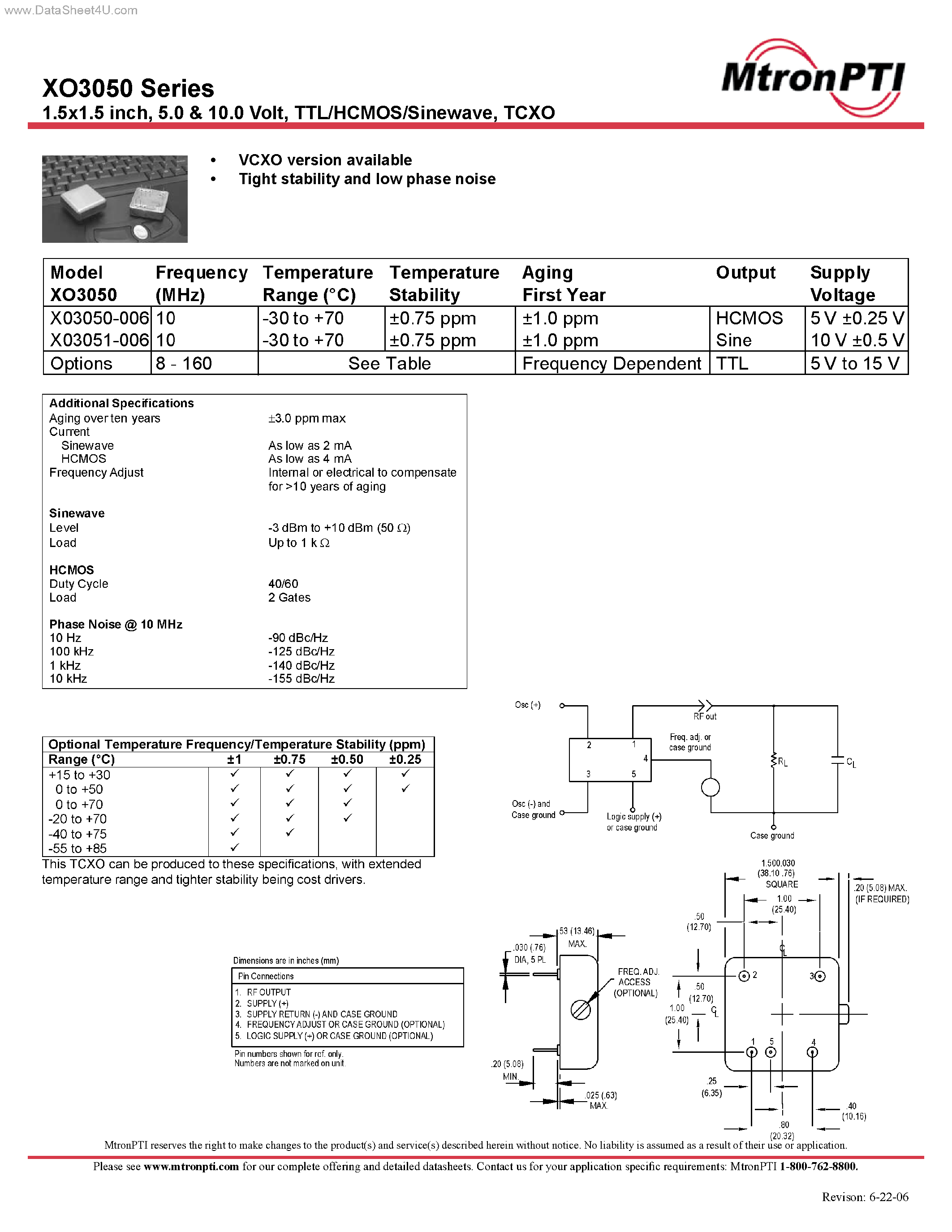 Datasheet X03050 - (X03050 / X03051) TTL/HCMOS/Sinewave page 1